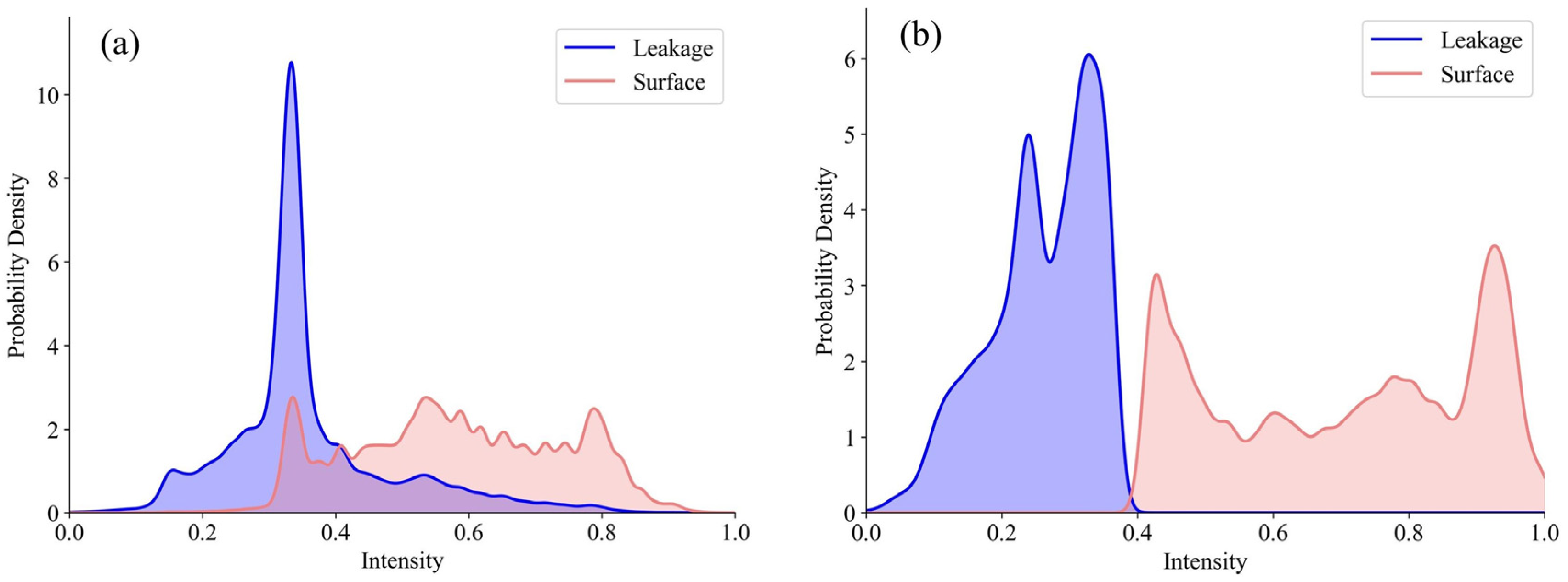 Sensors 25 04475 g007