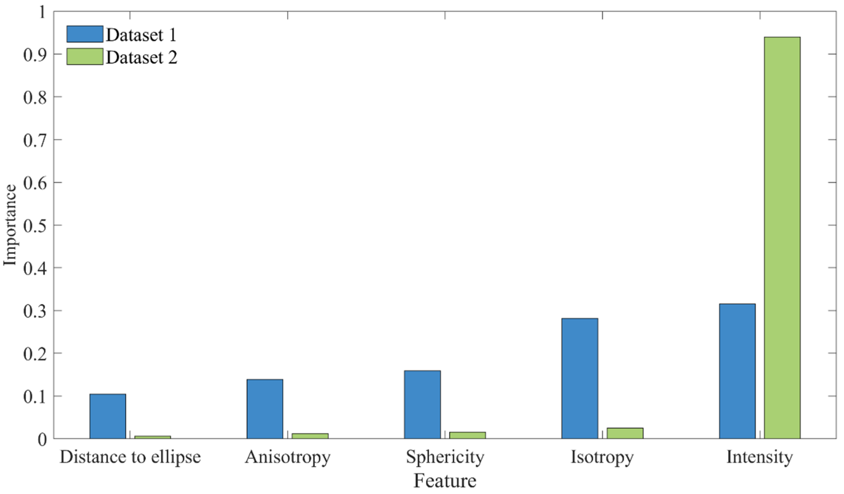 Sensors 25 04475 g011