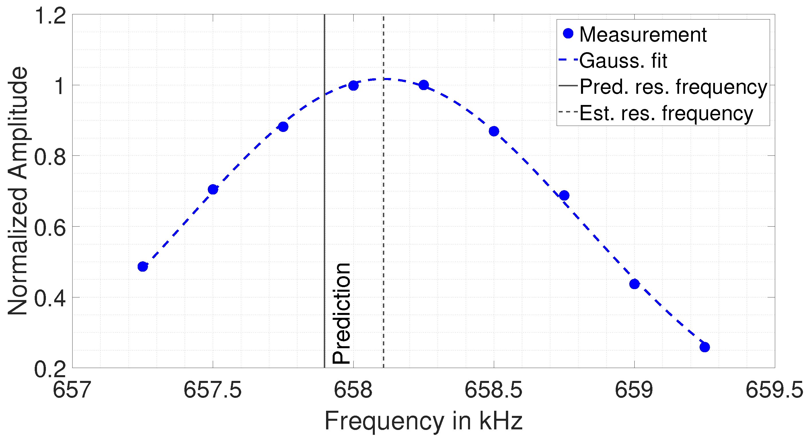 Sensors 25 04746 g014
