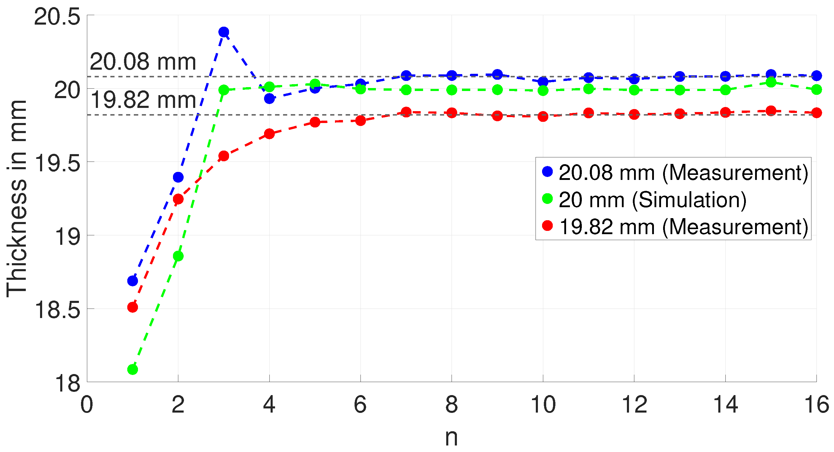 Sensors 25 04746 g015