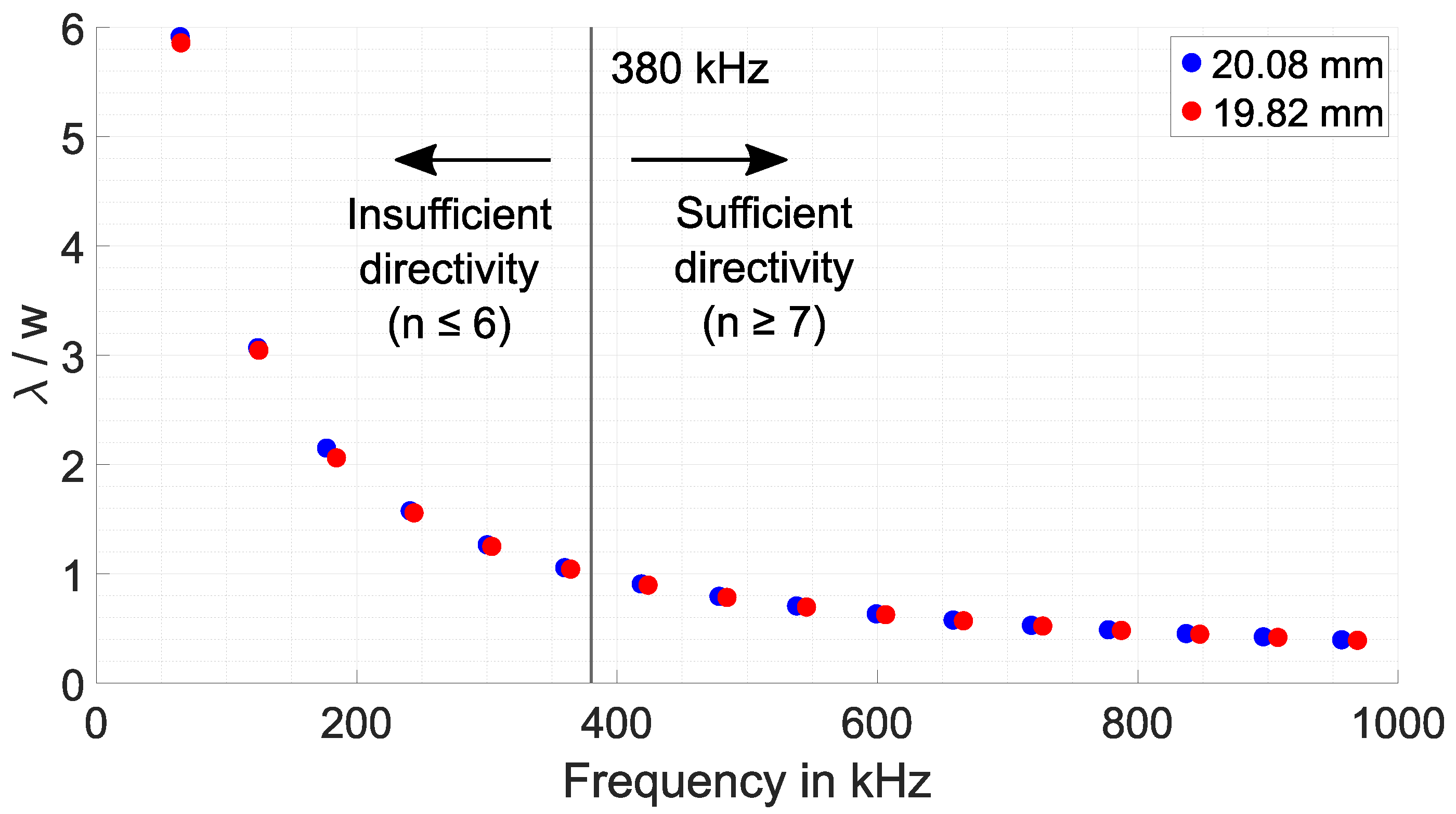 Sensors 25 04746 g017