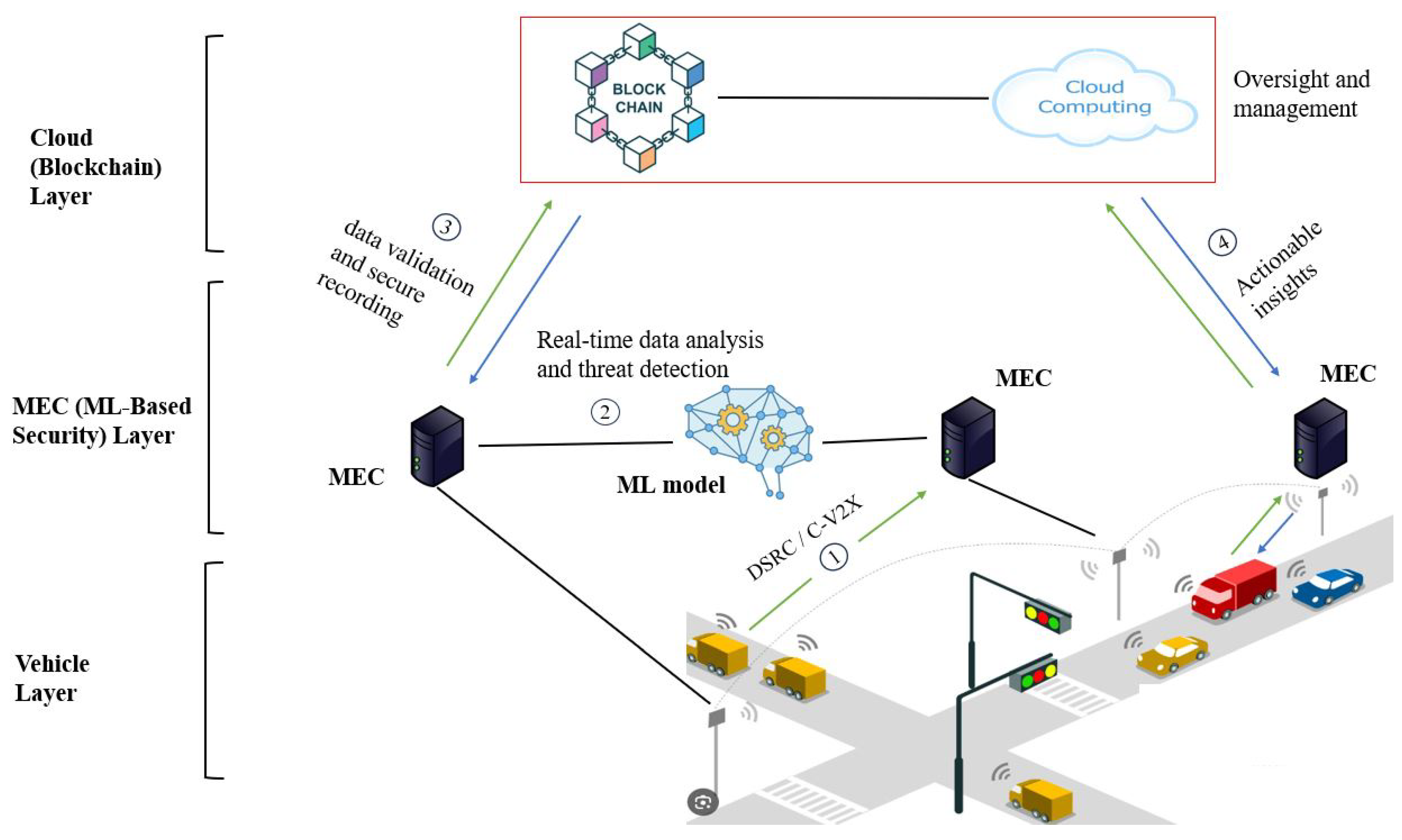 Sensors 25 04793 g003
