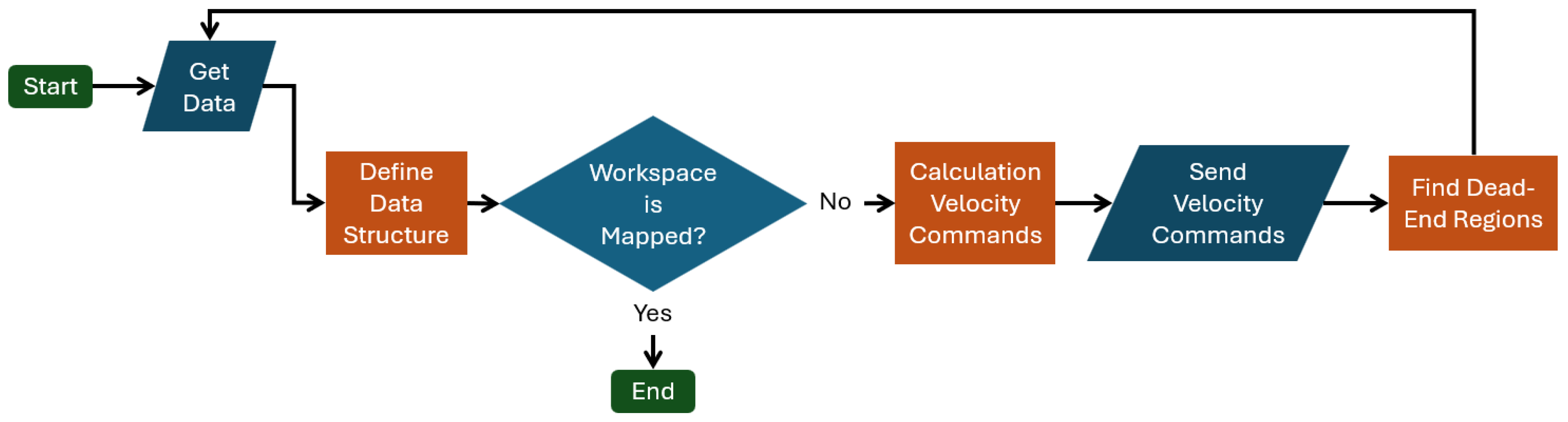 Sensors 25 04894 g003 Sensors 25 04894 g003