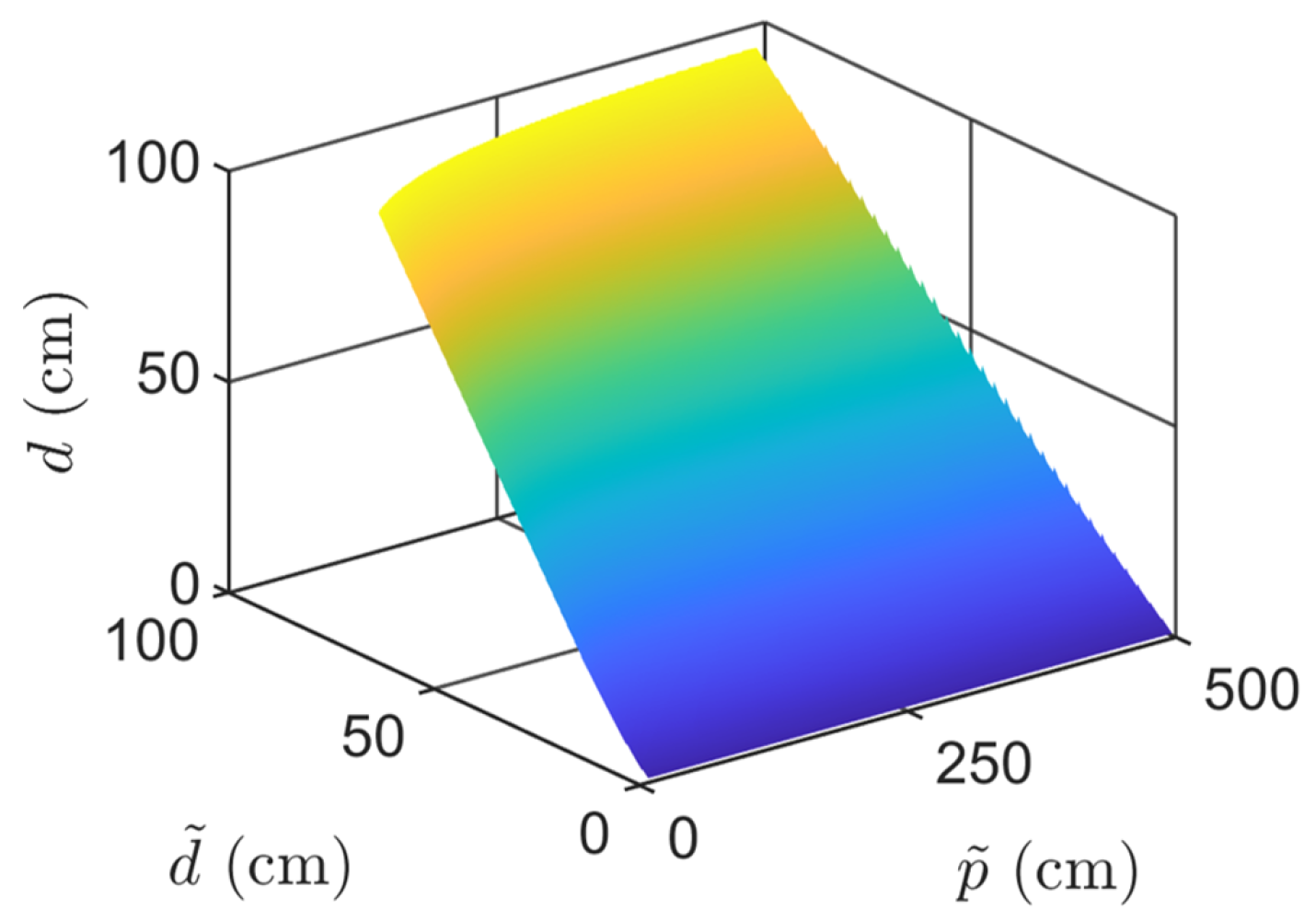 Sensors 25 05060 g004 Sensors 25 05060 g004