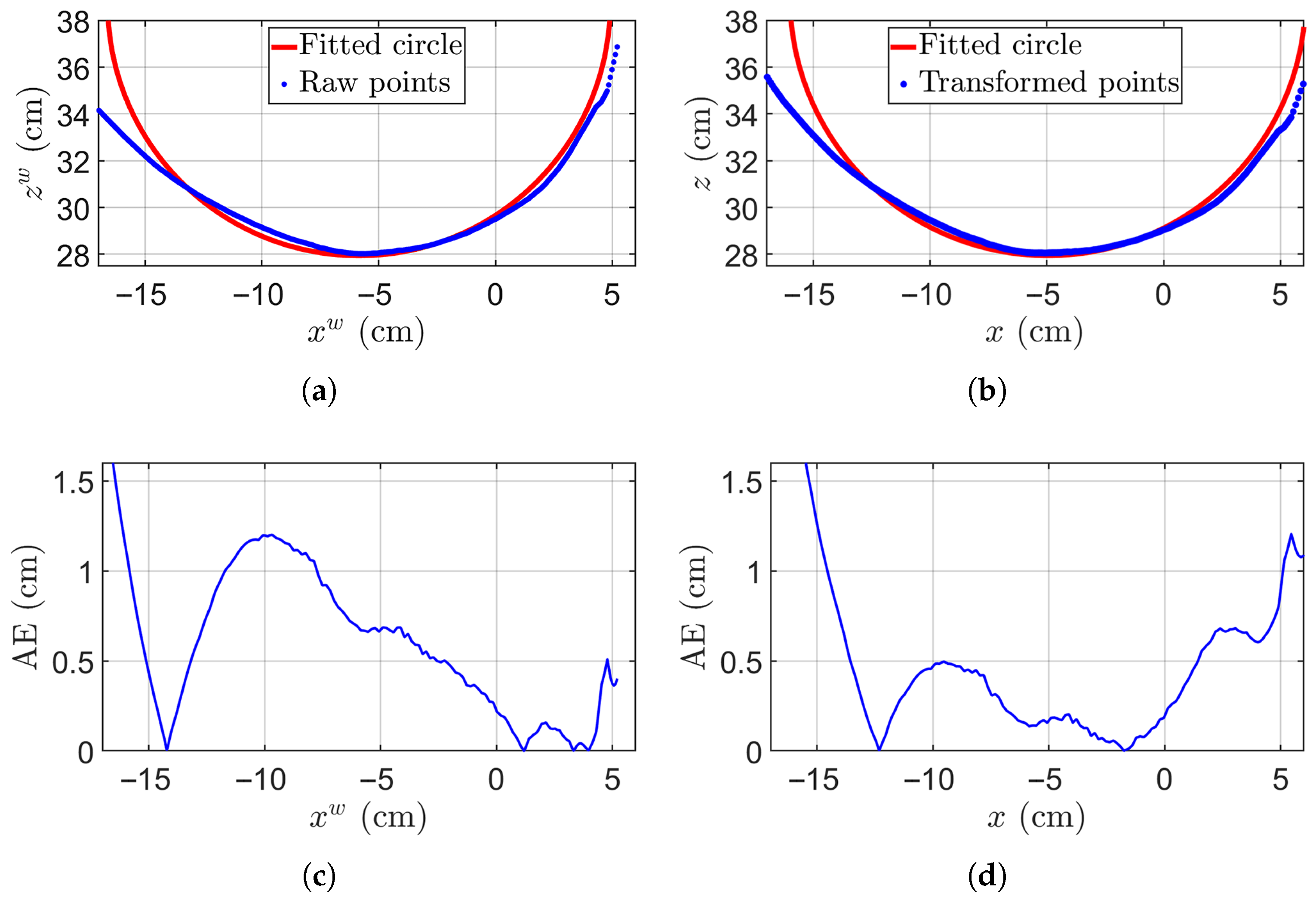 Sensors 25 05060 g006 Sensors 25 05060 g006