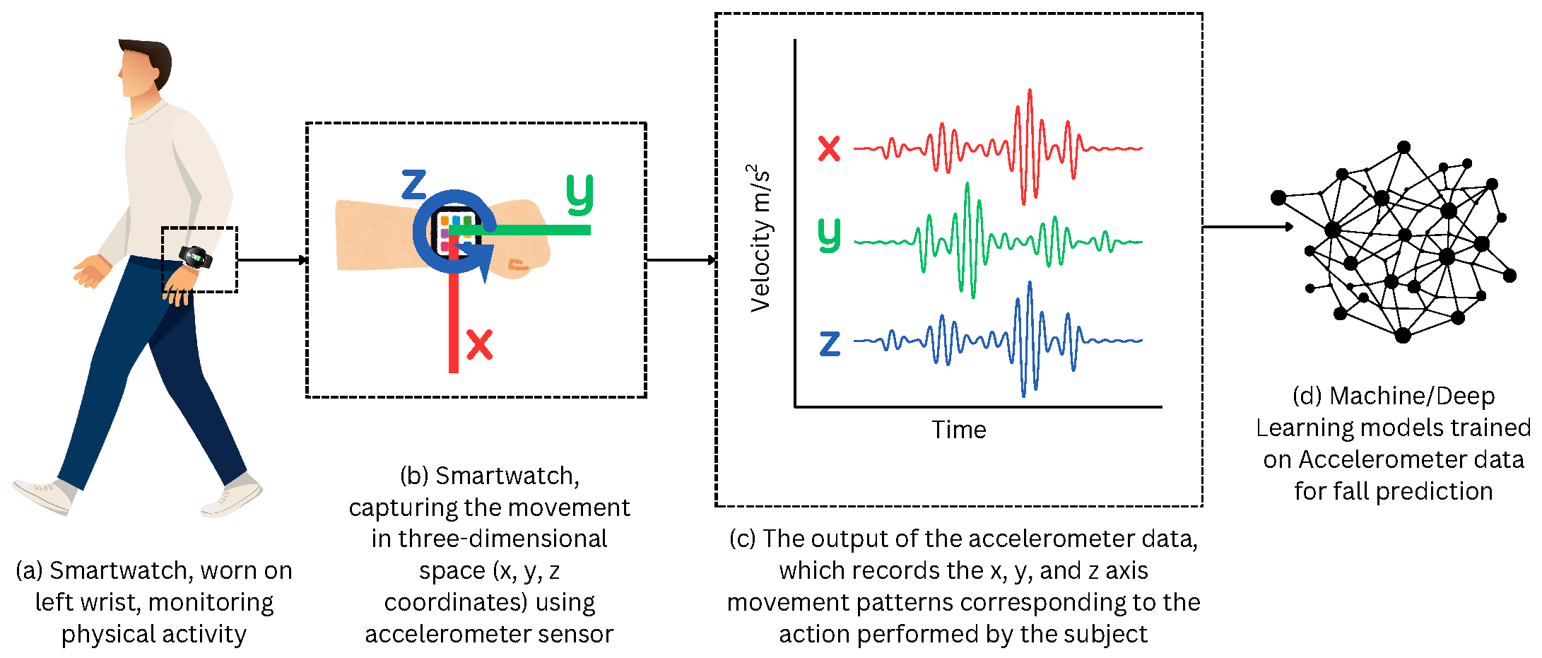 Sensors 25 05144 g001 Sensors 25 05144 g001