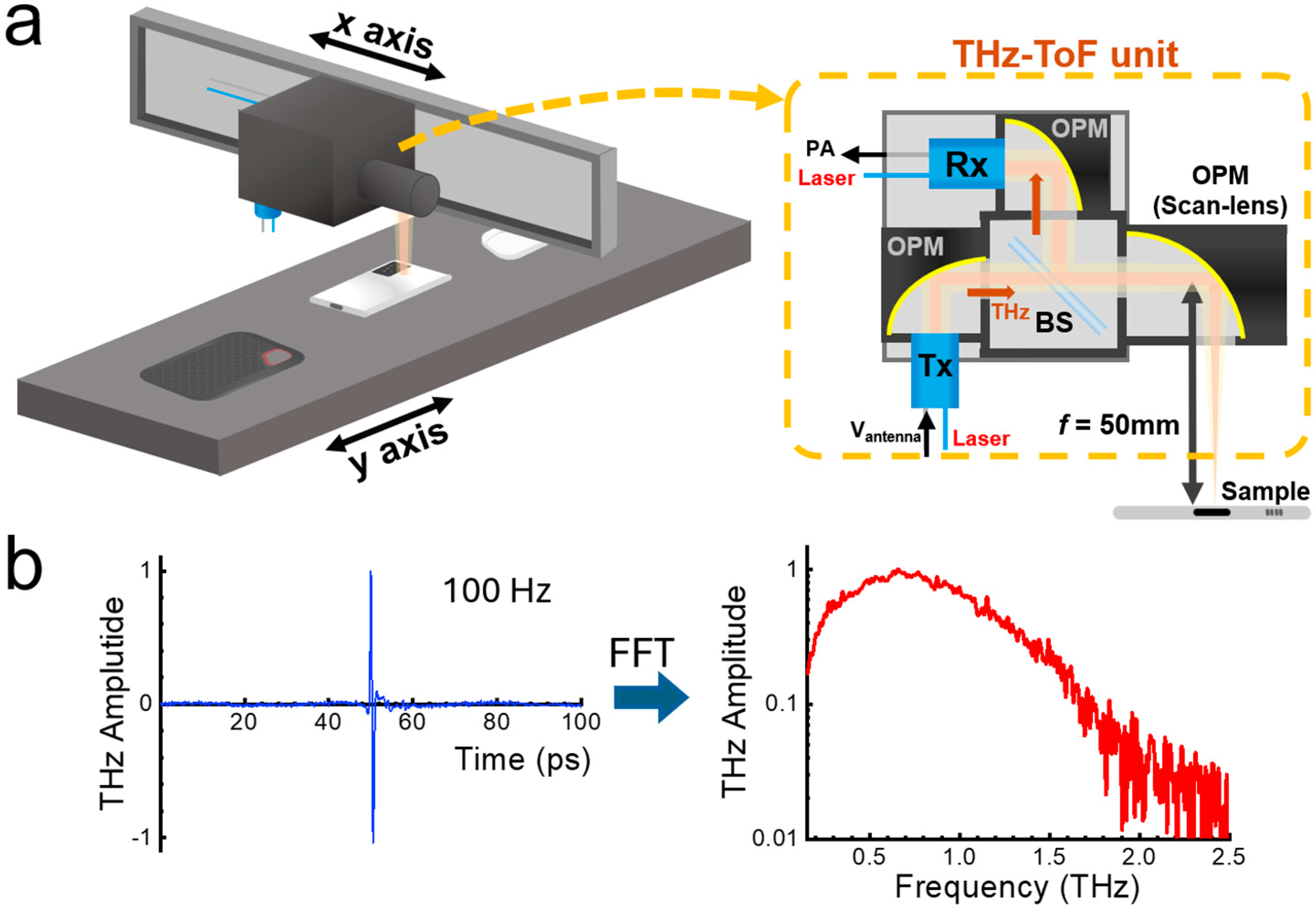 Sensors 25 05160 g001 Sensors 25 05160 g001