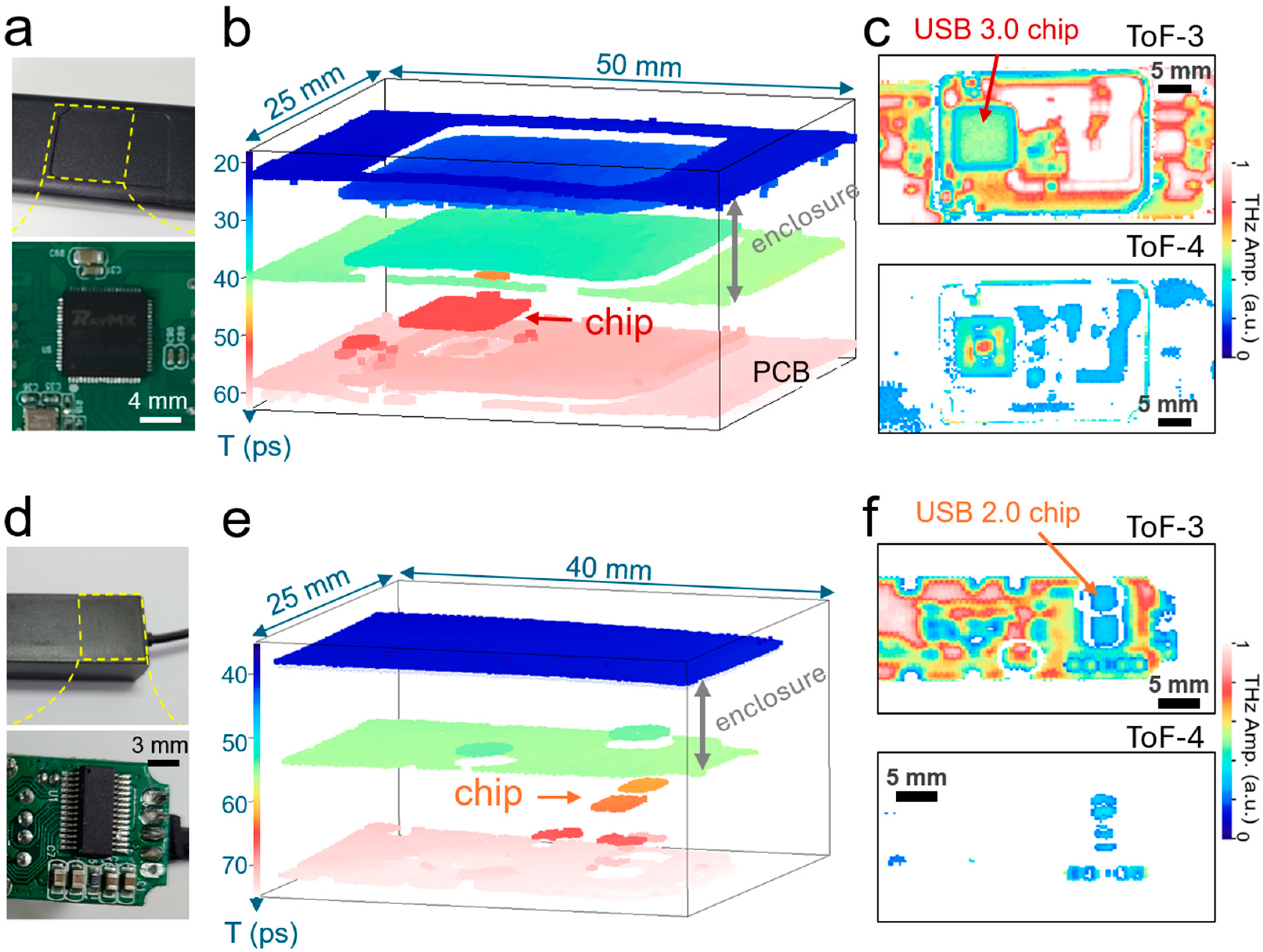 Sensors 25 05160 g005 Sensors 25 05160 g005
