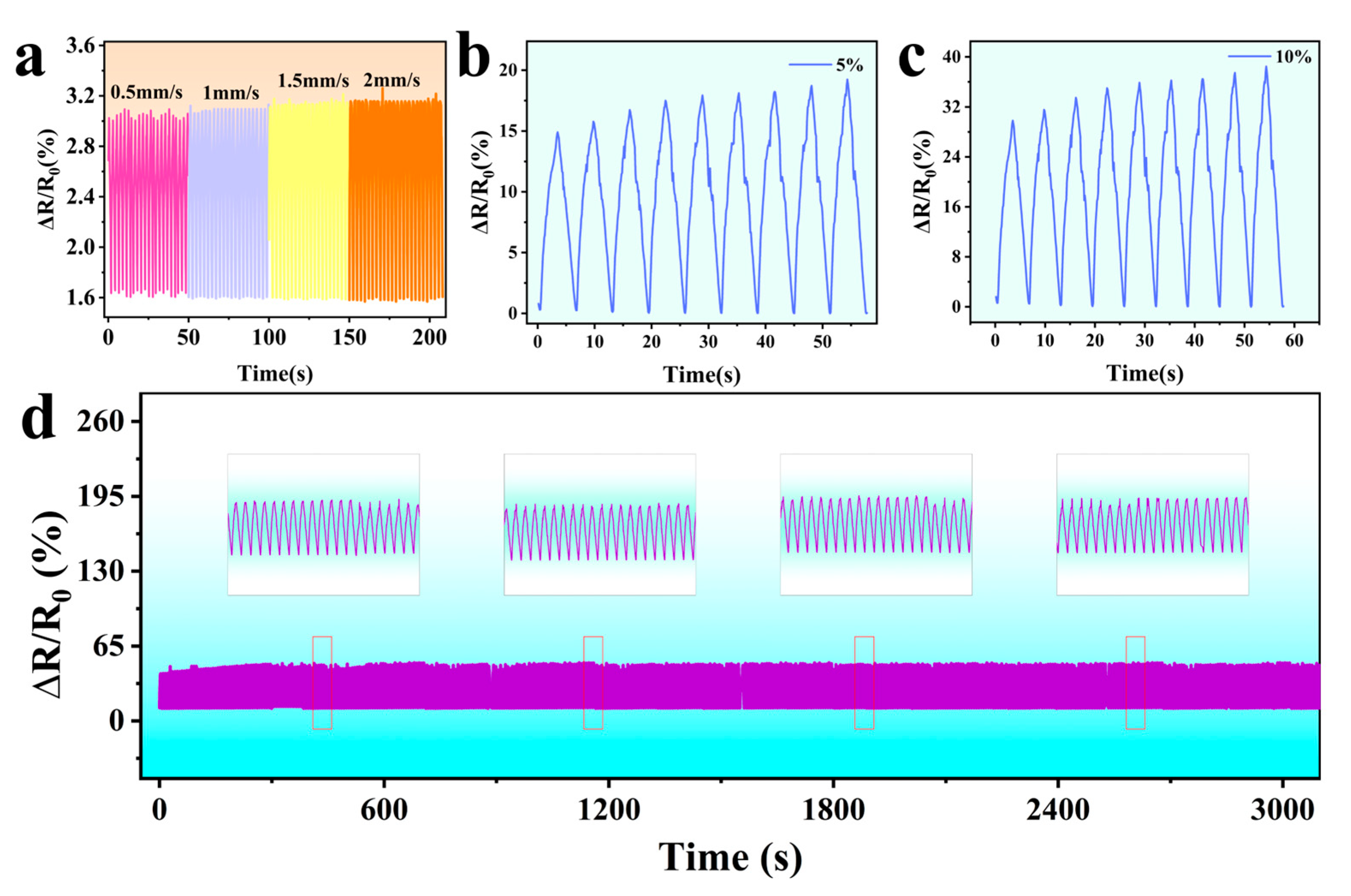 Sensors 25 05191 g006 Sensors 25 05191 g006
