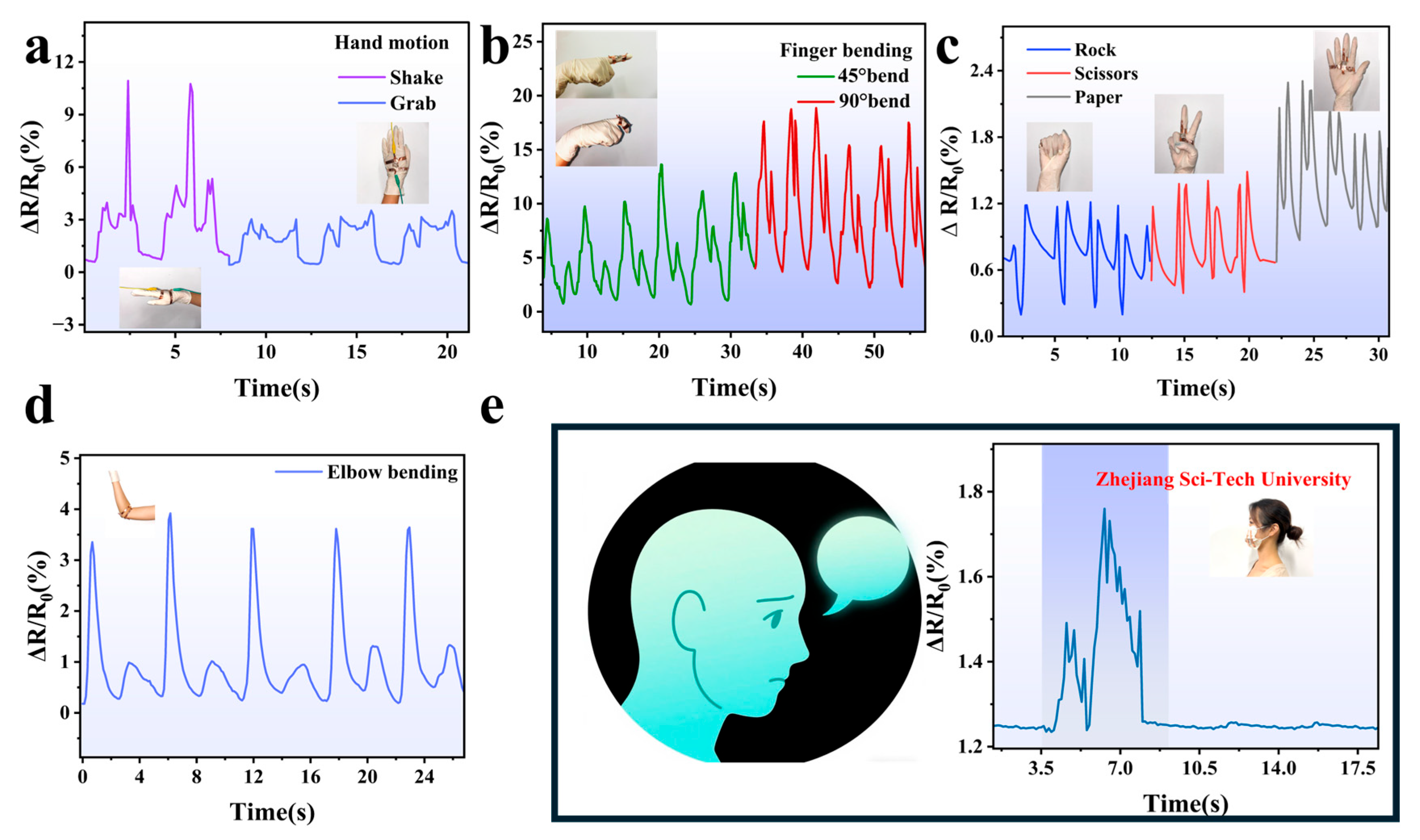 Sensors 25 05191 g009 Sensors 25 05191 g009
