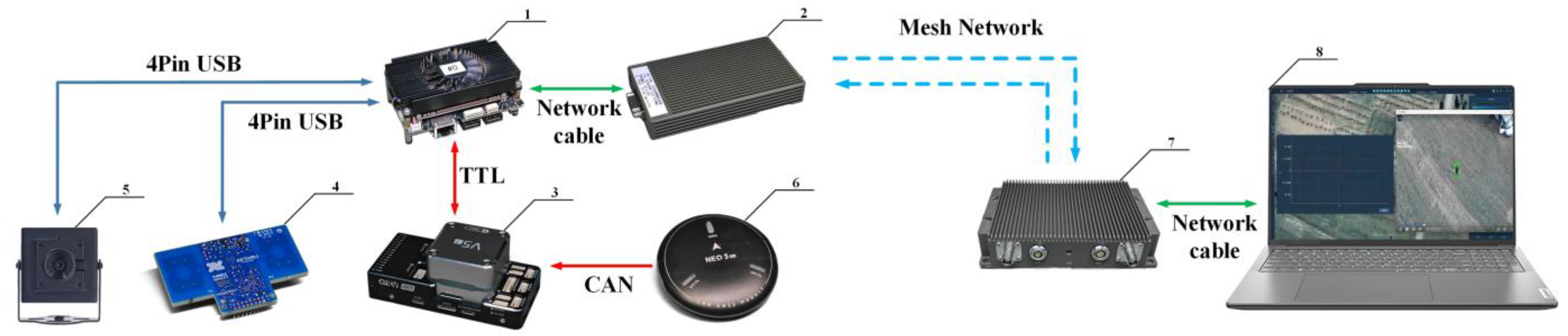 Sensors 25 05232 g002 Sensors 25 05232 g002