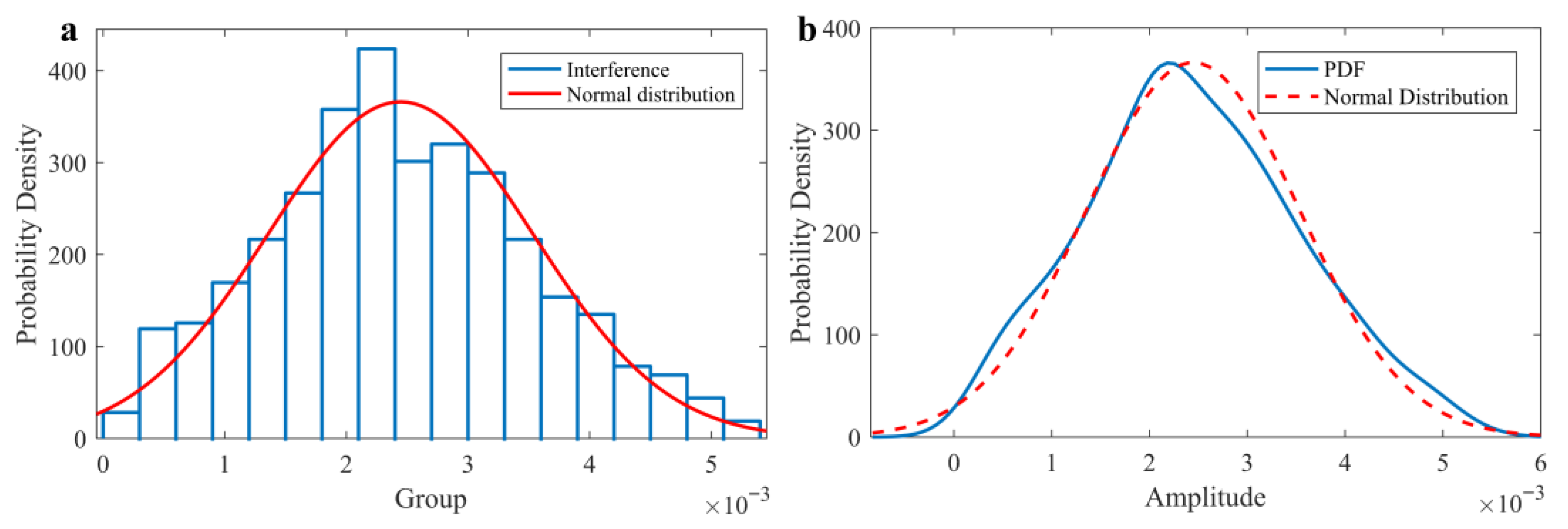 Sensors 25 05232 g007 Sensors 25 05232 g007