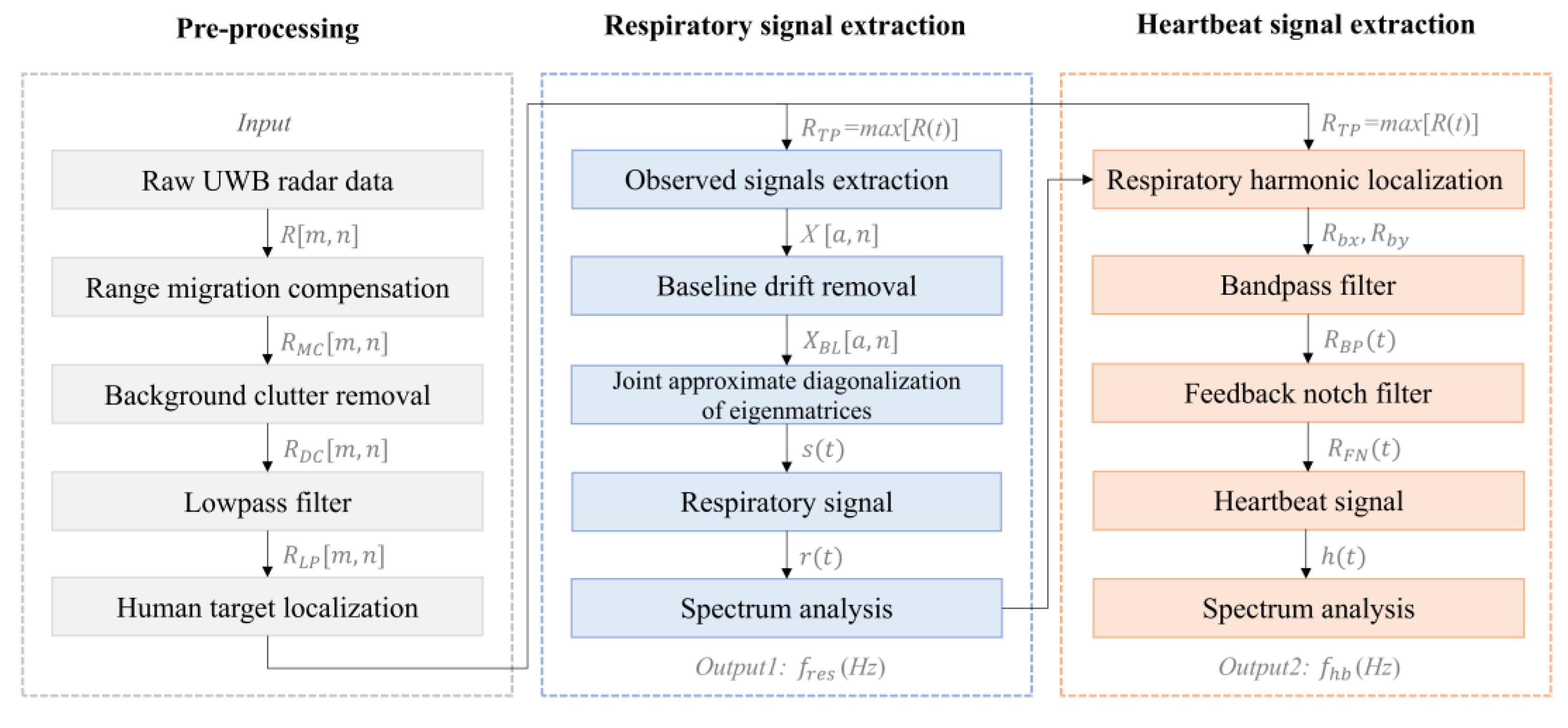 Sensors 25 05232 g008 Sensors 25 05232 g008