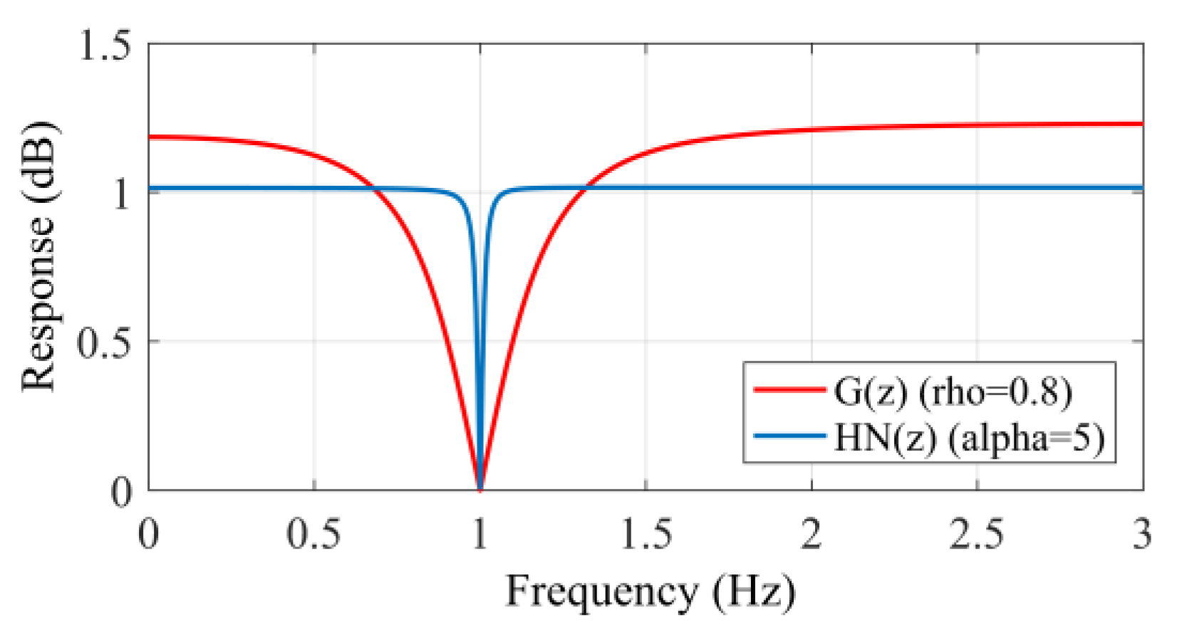 Sensors 25 05232 g013 Sensors 25 05232 g013