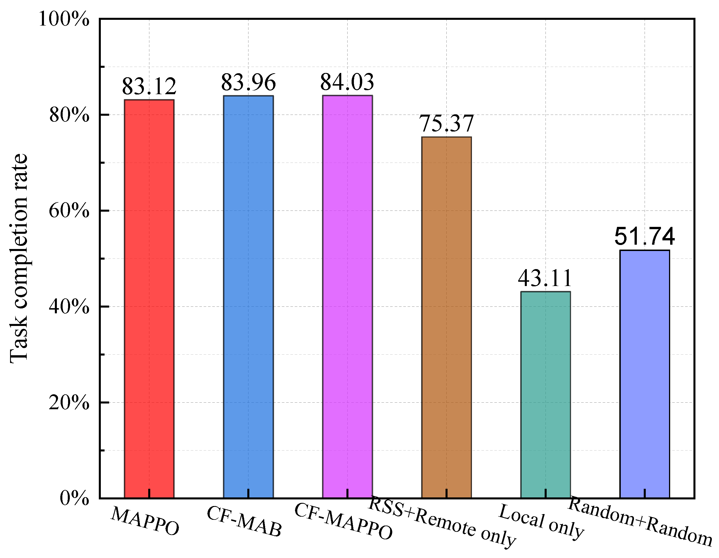 Sensors 25 05234 g008 Sensors 25 05234 g008