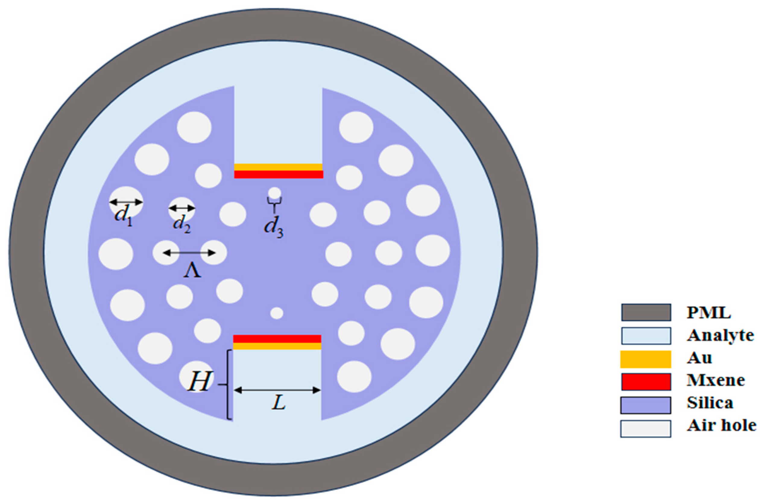 Sensors 25 05705 g001 Sensors 25 05705 g001