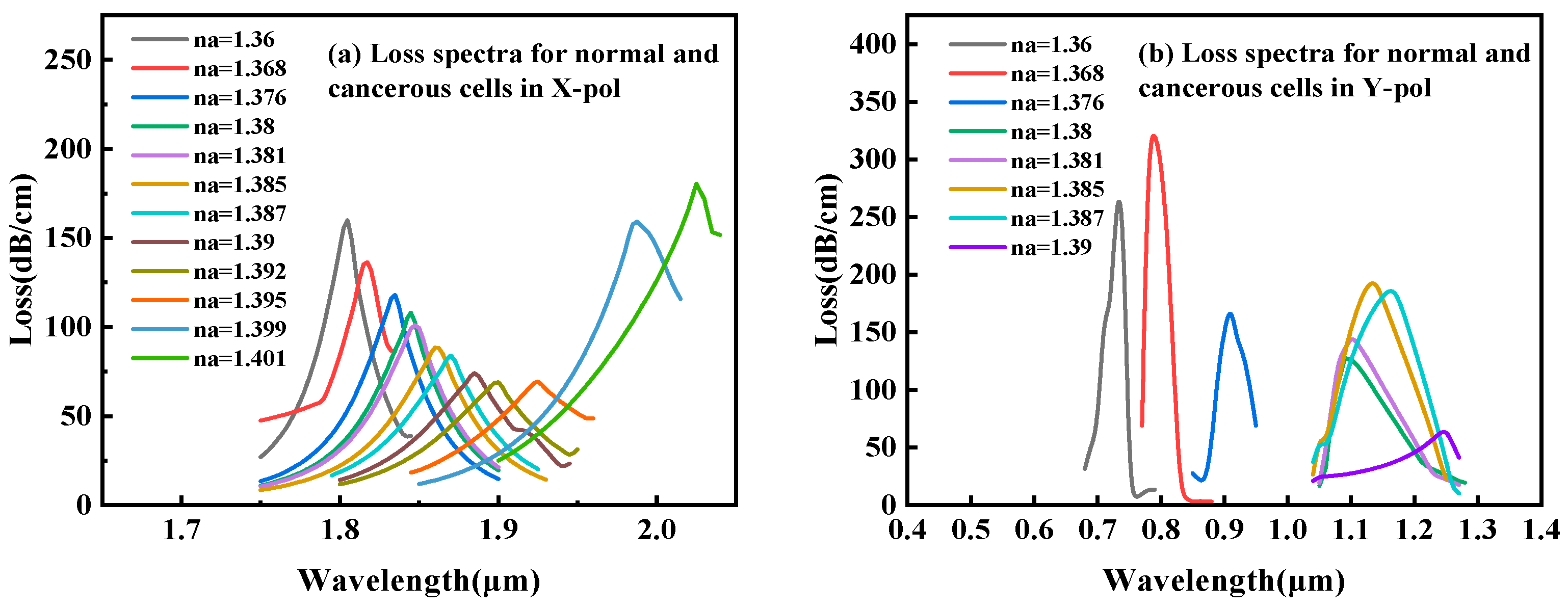 Sensors 25 05705 g003 Sensors 25 05705 g003