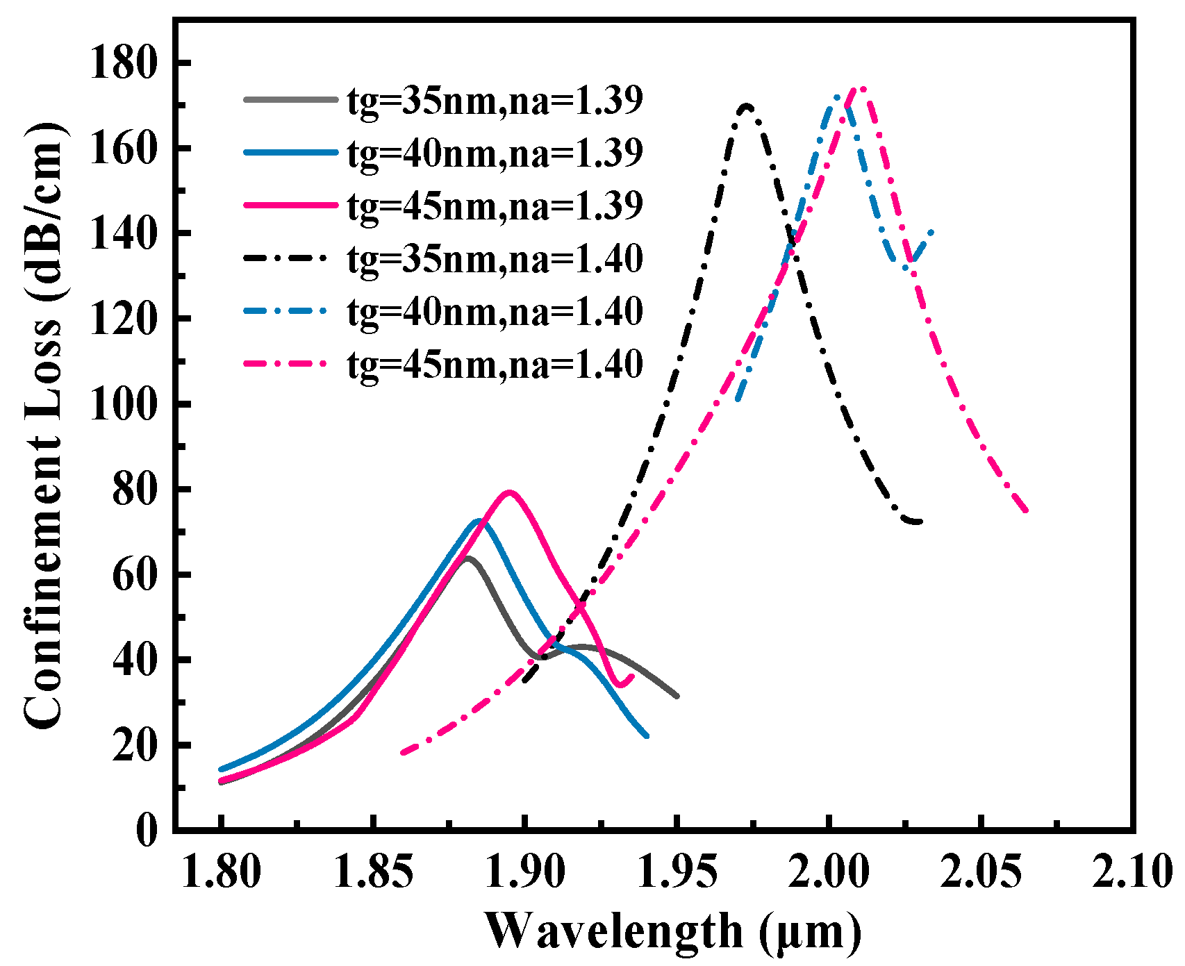 Sensors 25 05705 g009 Sensors 25 05705 g009