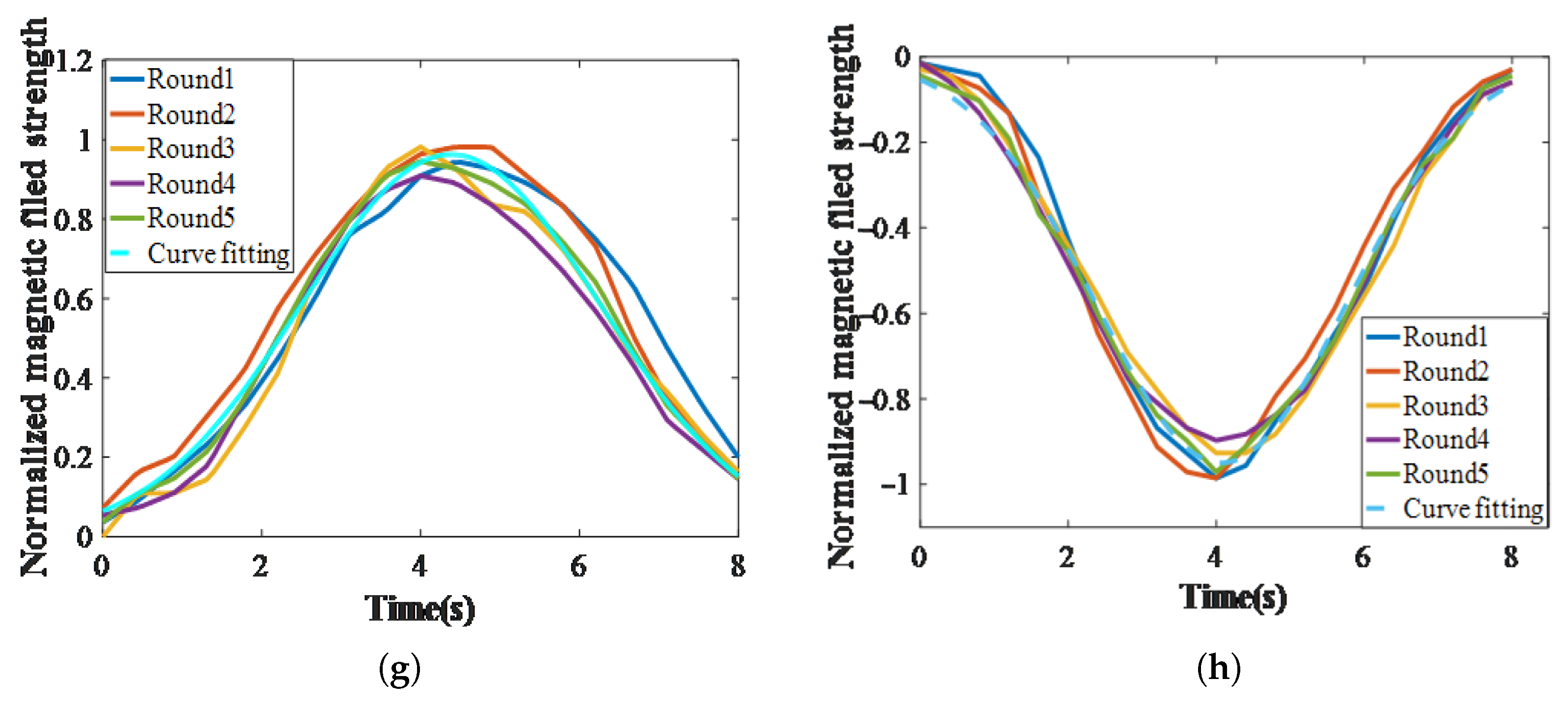 Sensors 25 05823 g011b Sensors 25 05823 g011b
