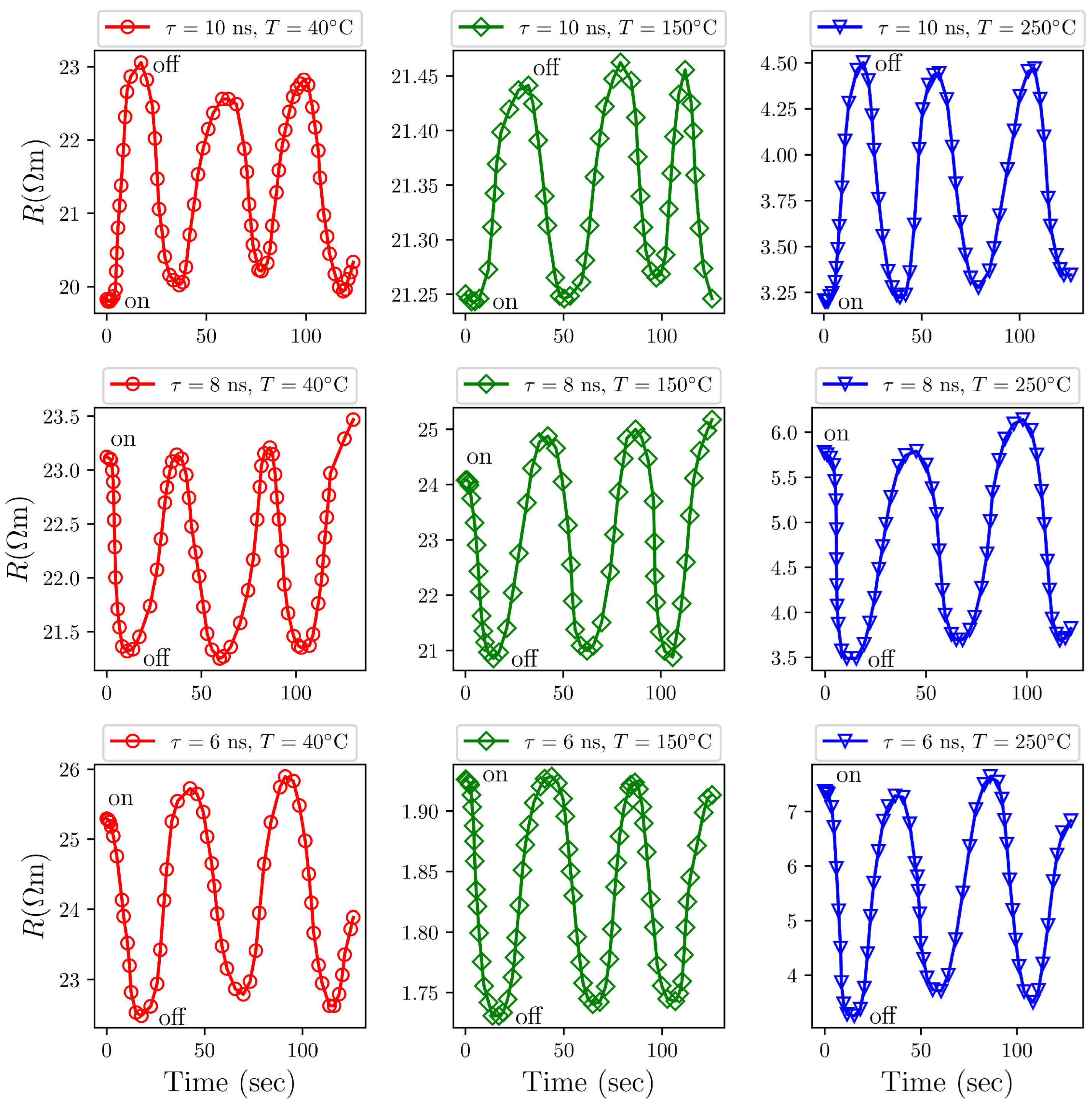 Sensors 25 05836 g009 Sensors 25 05836 g009