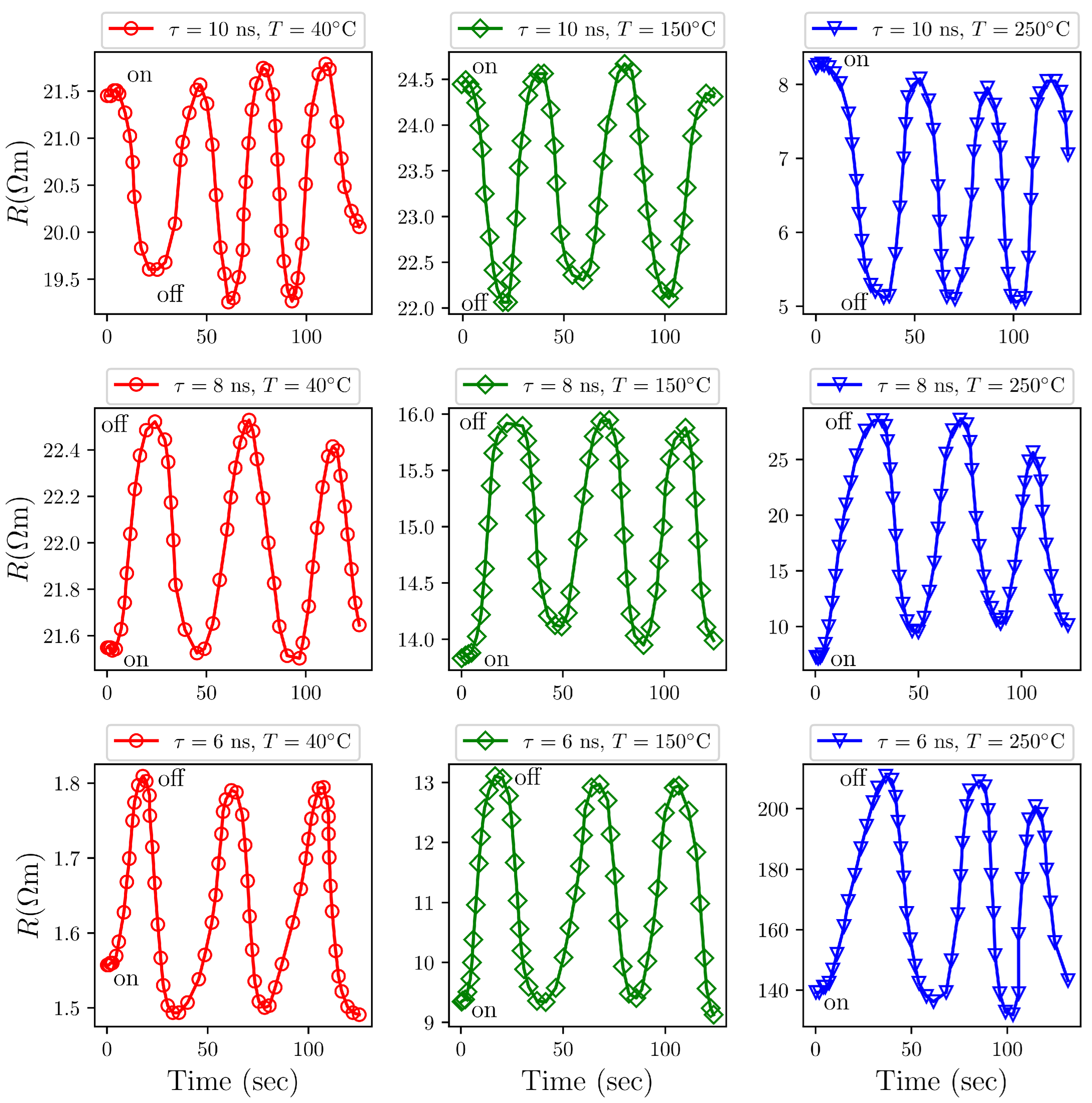Sensors 25 05836 g010 Sensors 25 05836 g010