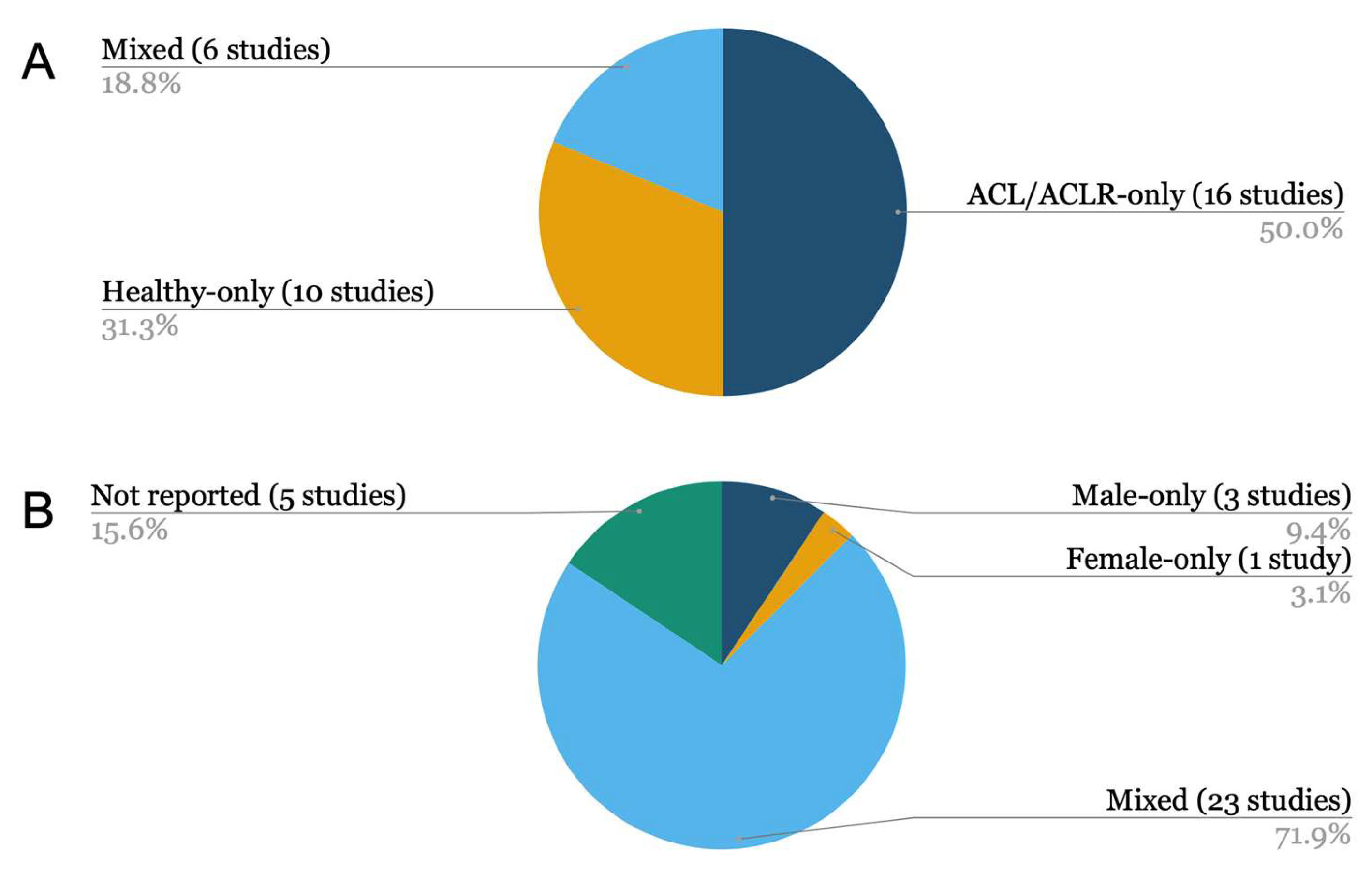 Sensors 25 05837 g004 Sensors 25 05837 g004