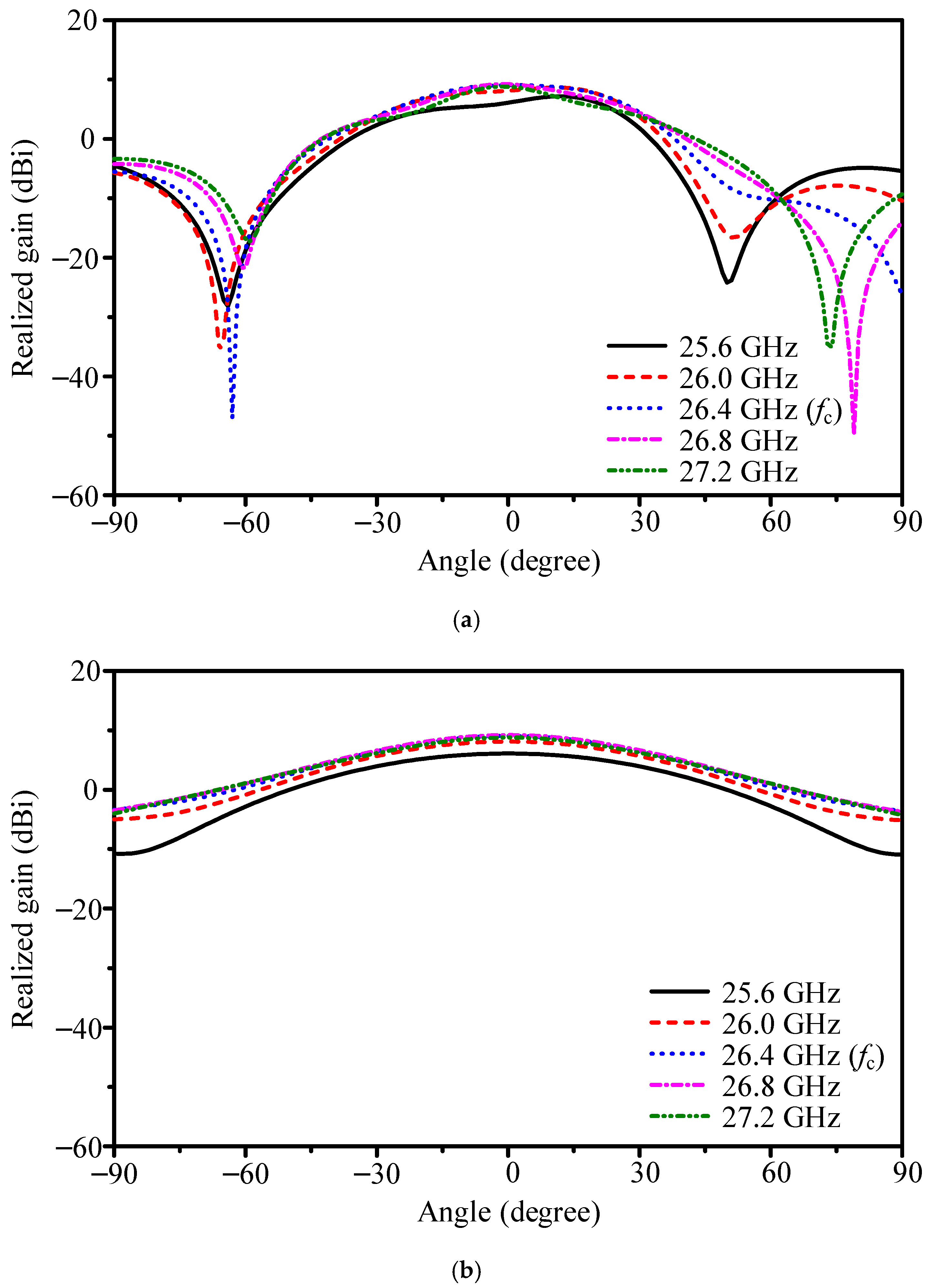 Sensors 25 05904 g004 Sensors 25 05904 g004