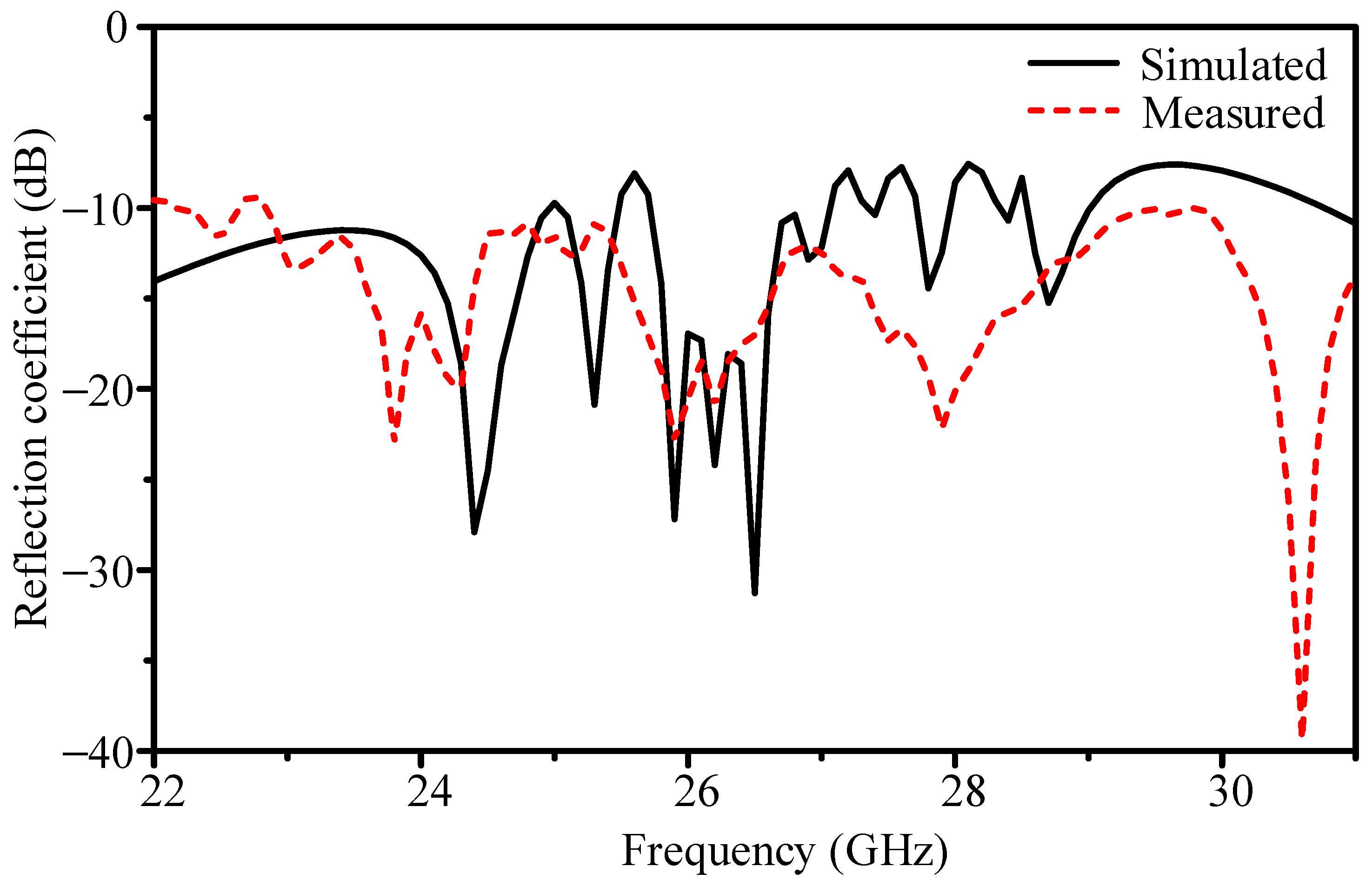 Sensors 25 05904 g015 Sensors 25 05904 g015