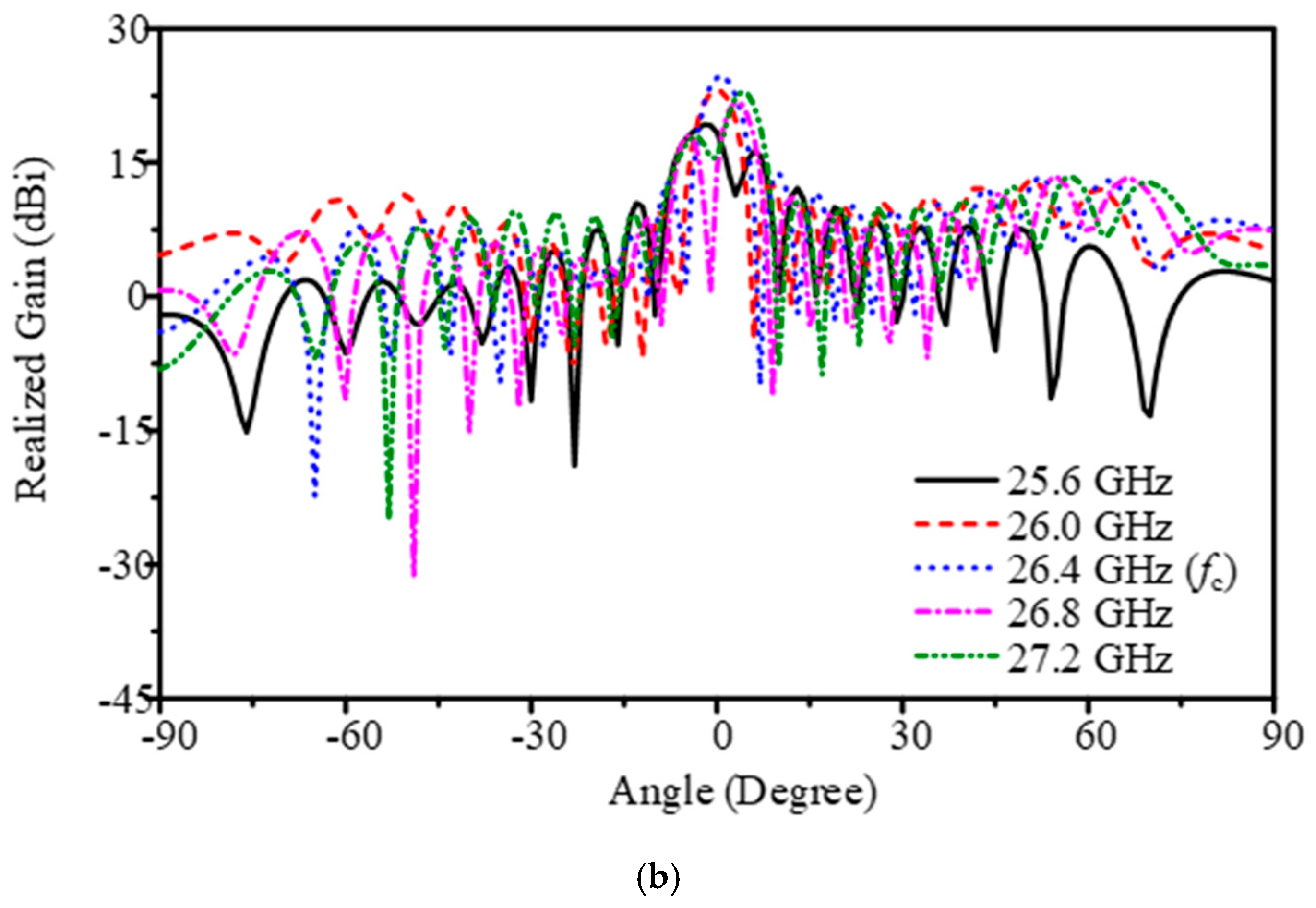 Sensors 25 05904 g020b Sensors 25 05904 g020b