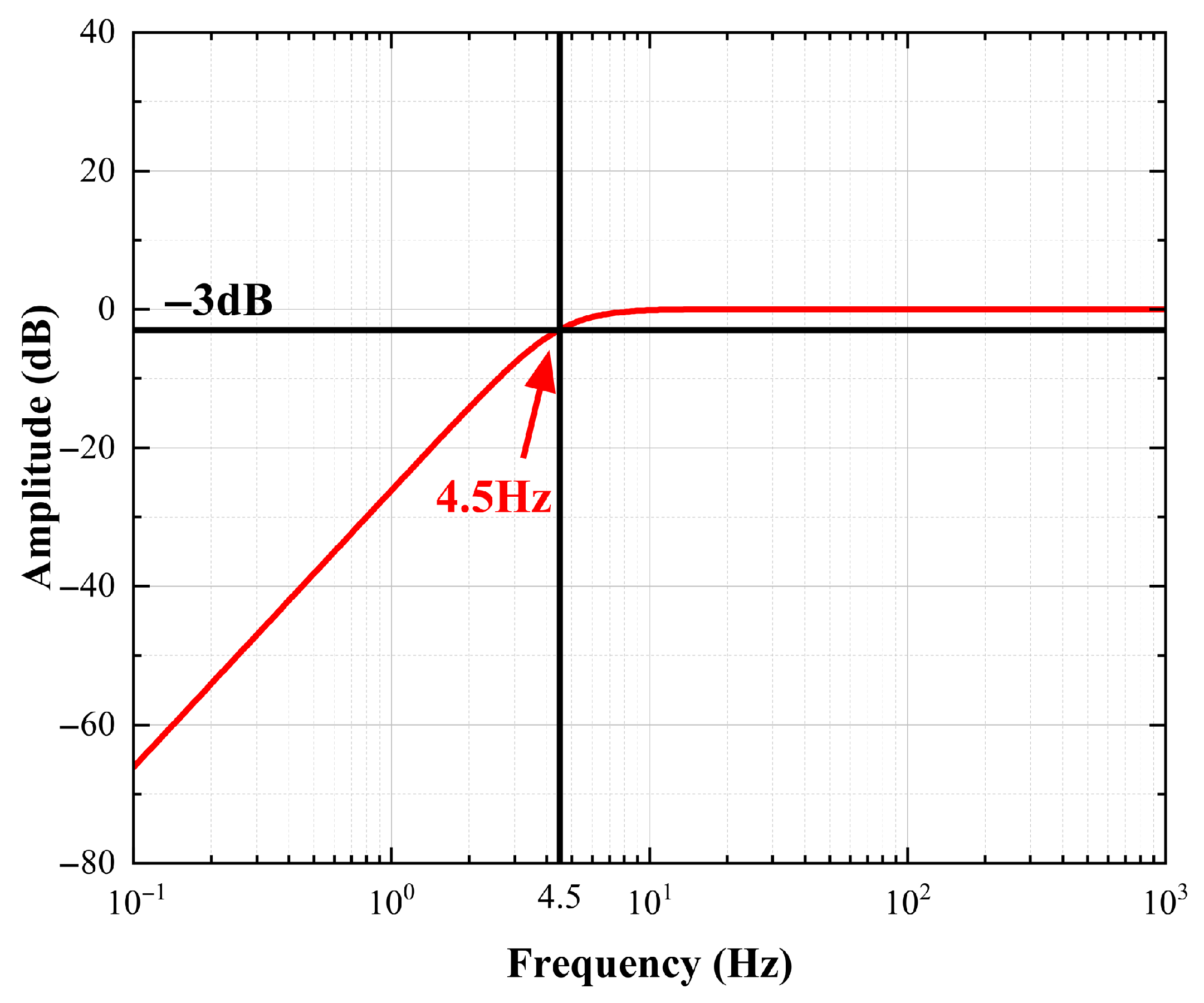 Sensors 25 05946 g005 Sensors 25 05946 g005