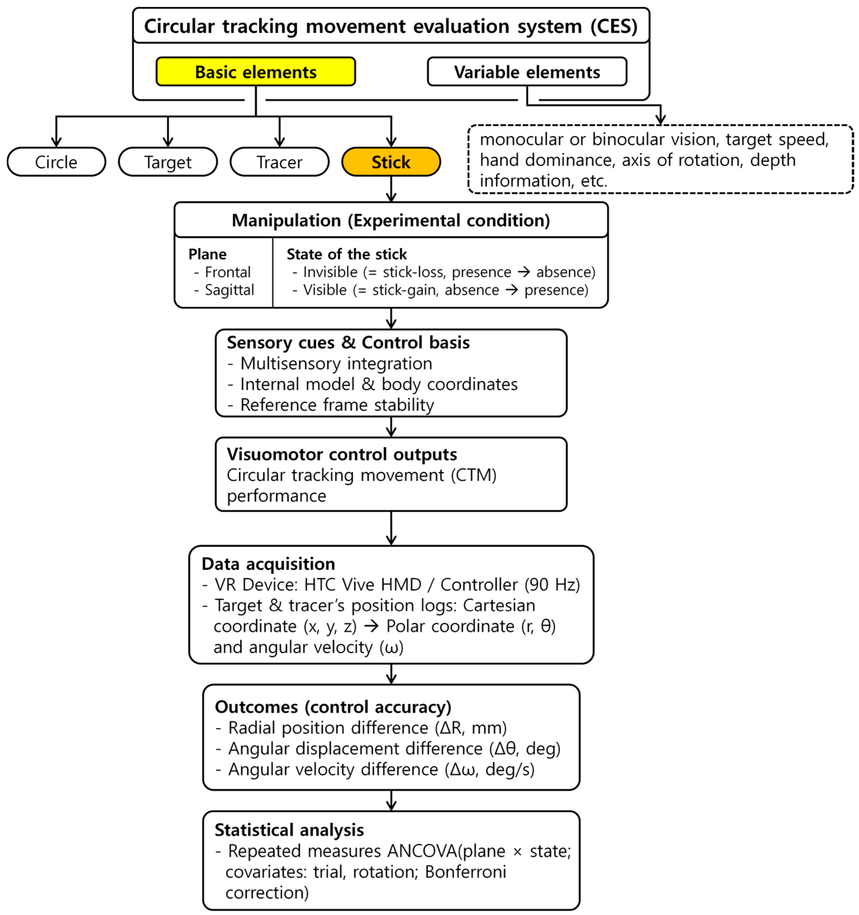 Sensors 25 05998 g001 Sensors 25 05998 g001