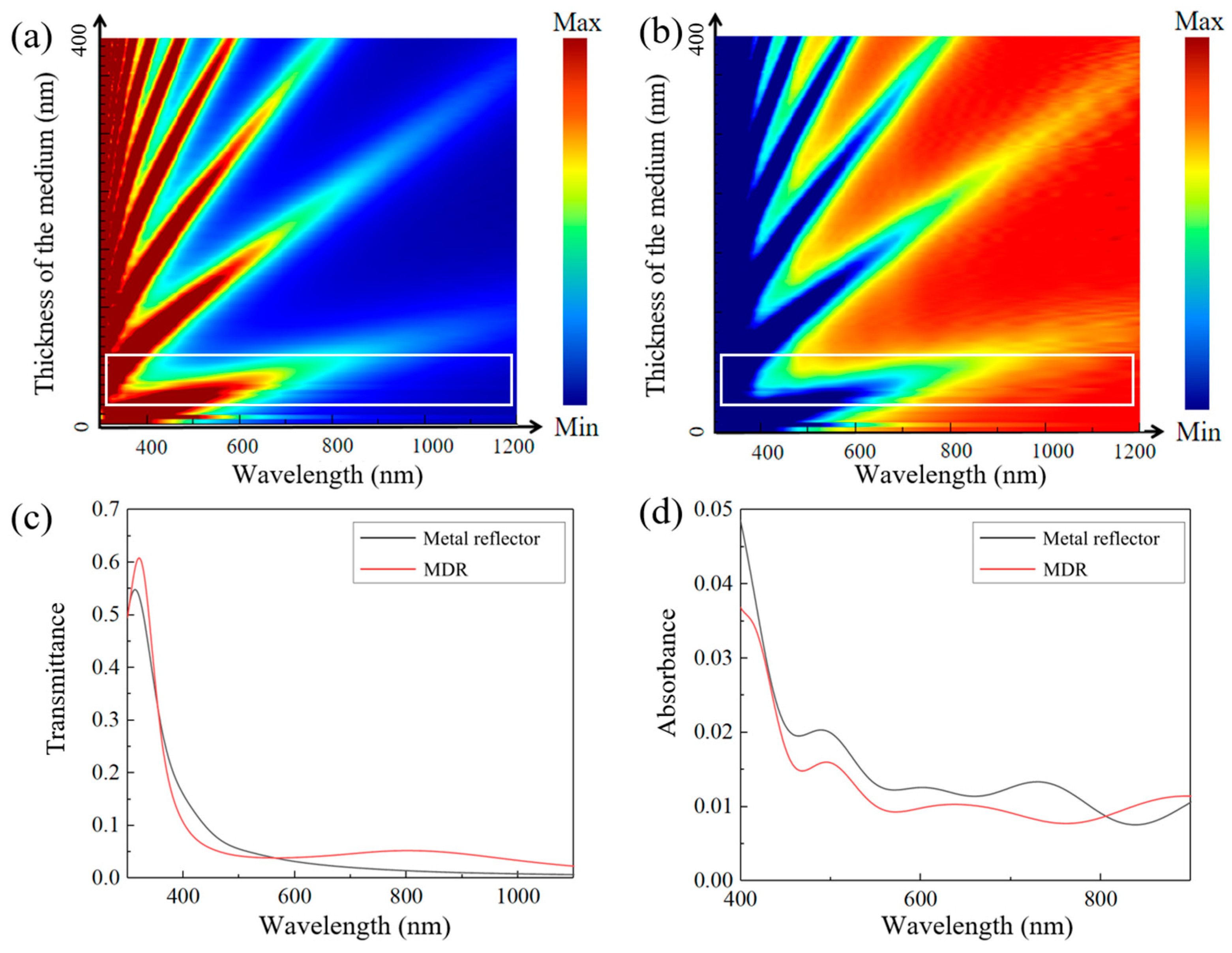 Sensors 25 06123 g002 Sensors 25 06123 g002