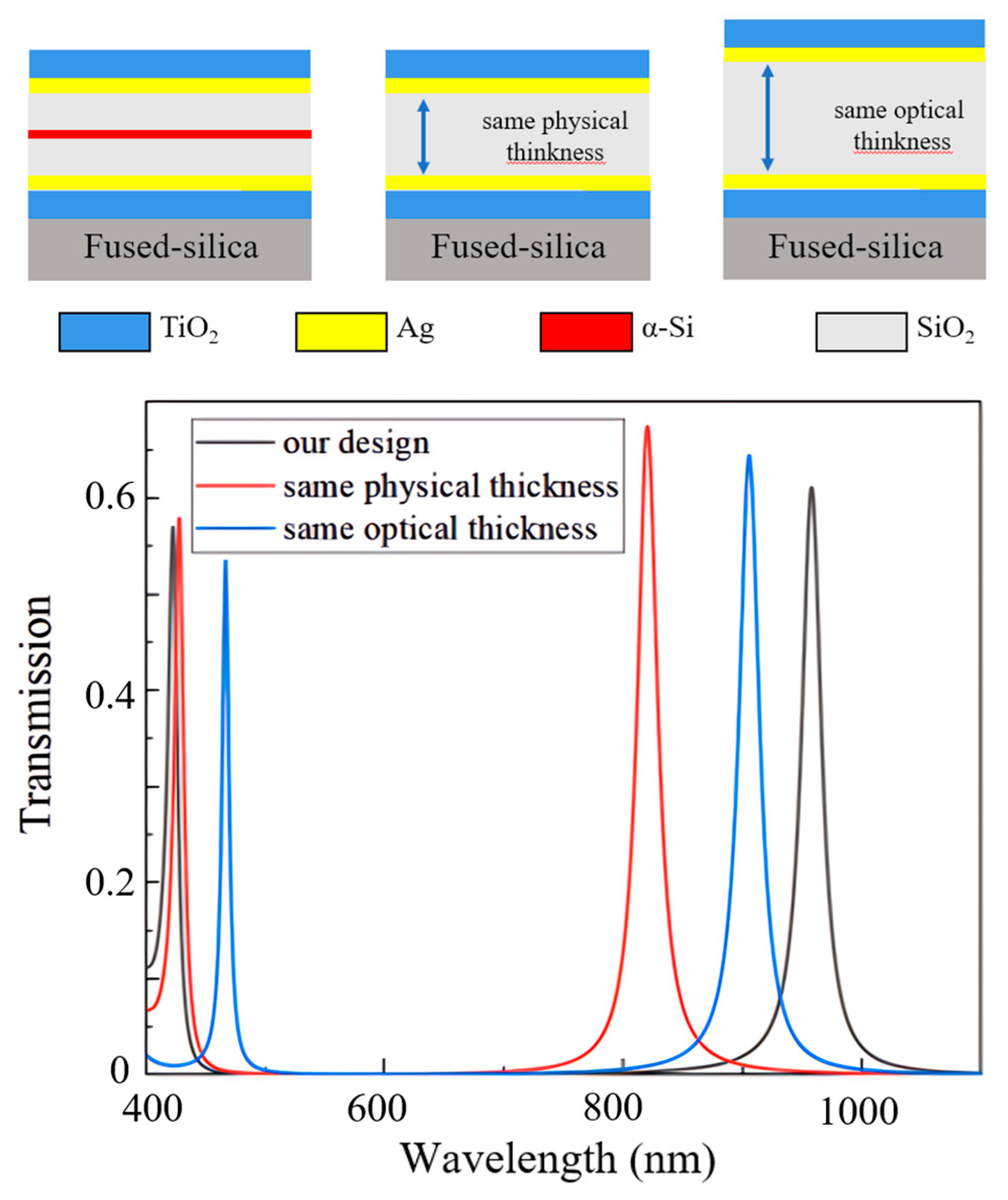 Sensors 25 06123 g005 Sensors 25 06123 g005