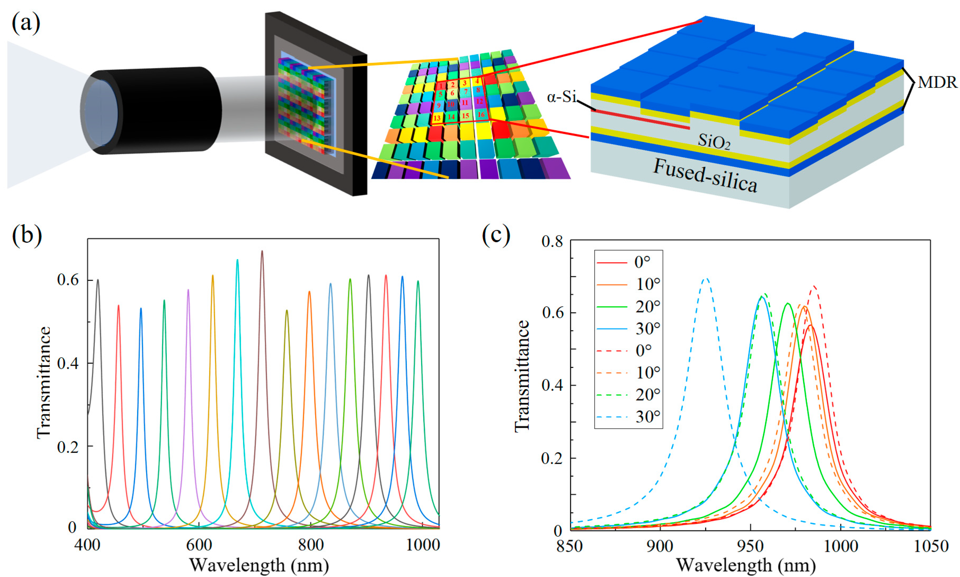 Sensors 25 06123 g006 Sensors 25 06123 g006