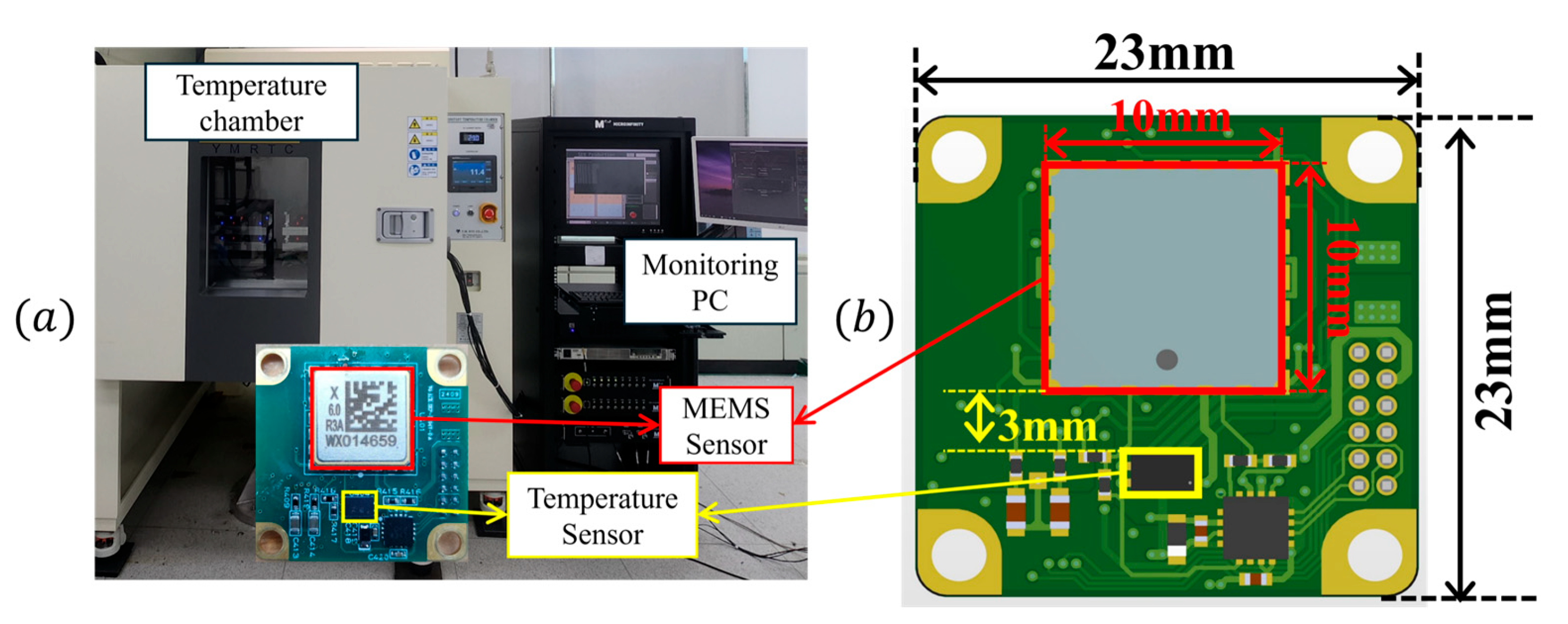 Sensors 25 06131 g002 Sensors 25 06131 g002