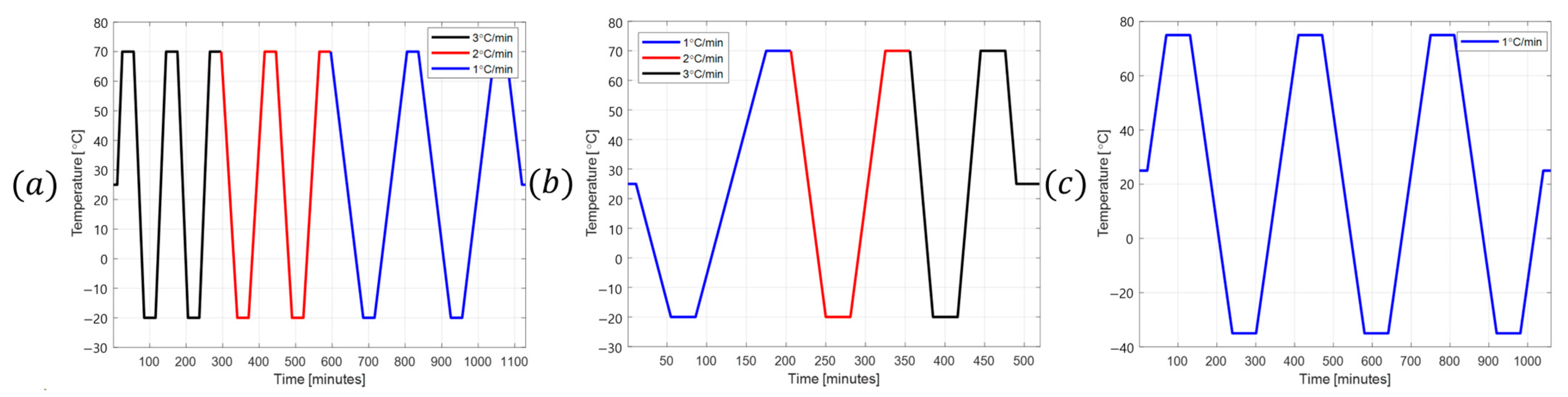 Sensors 25 06131 g003 Sensors 25 06131 g003