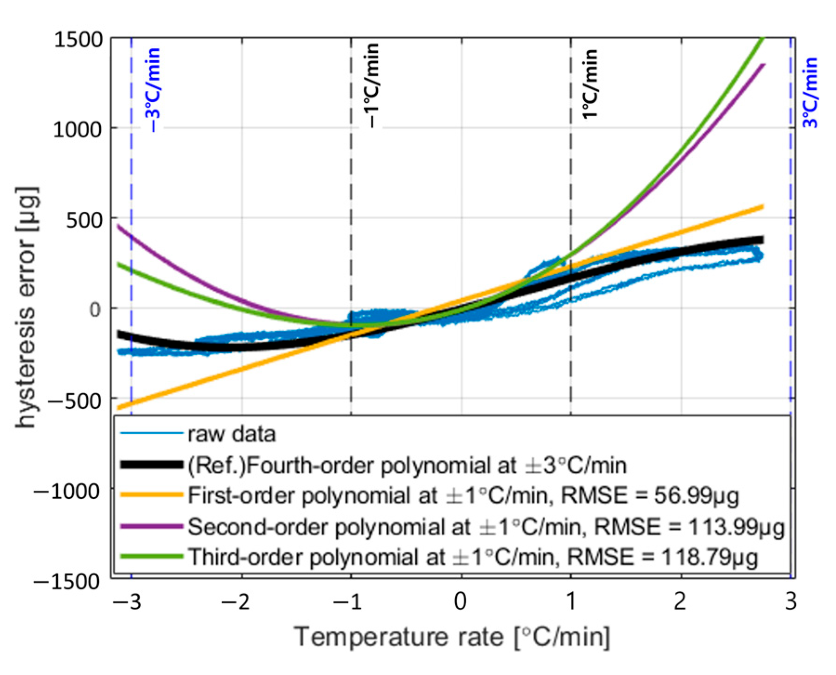 Sensors 25 06131 g005 Sensors 25 06131 g005