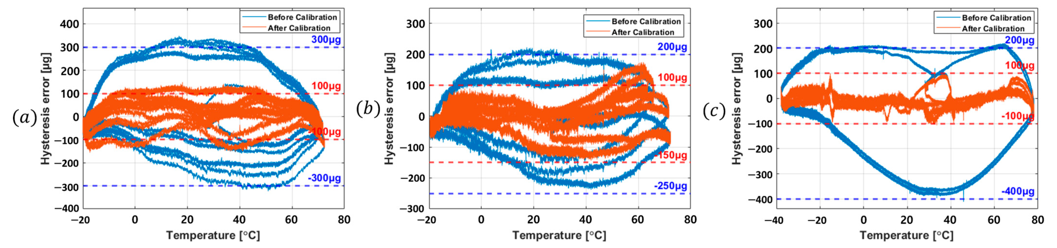Sensors 25 06131 g006 Sensors 25 06131 g006