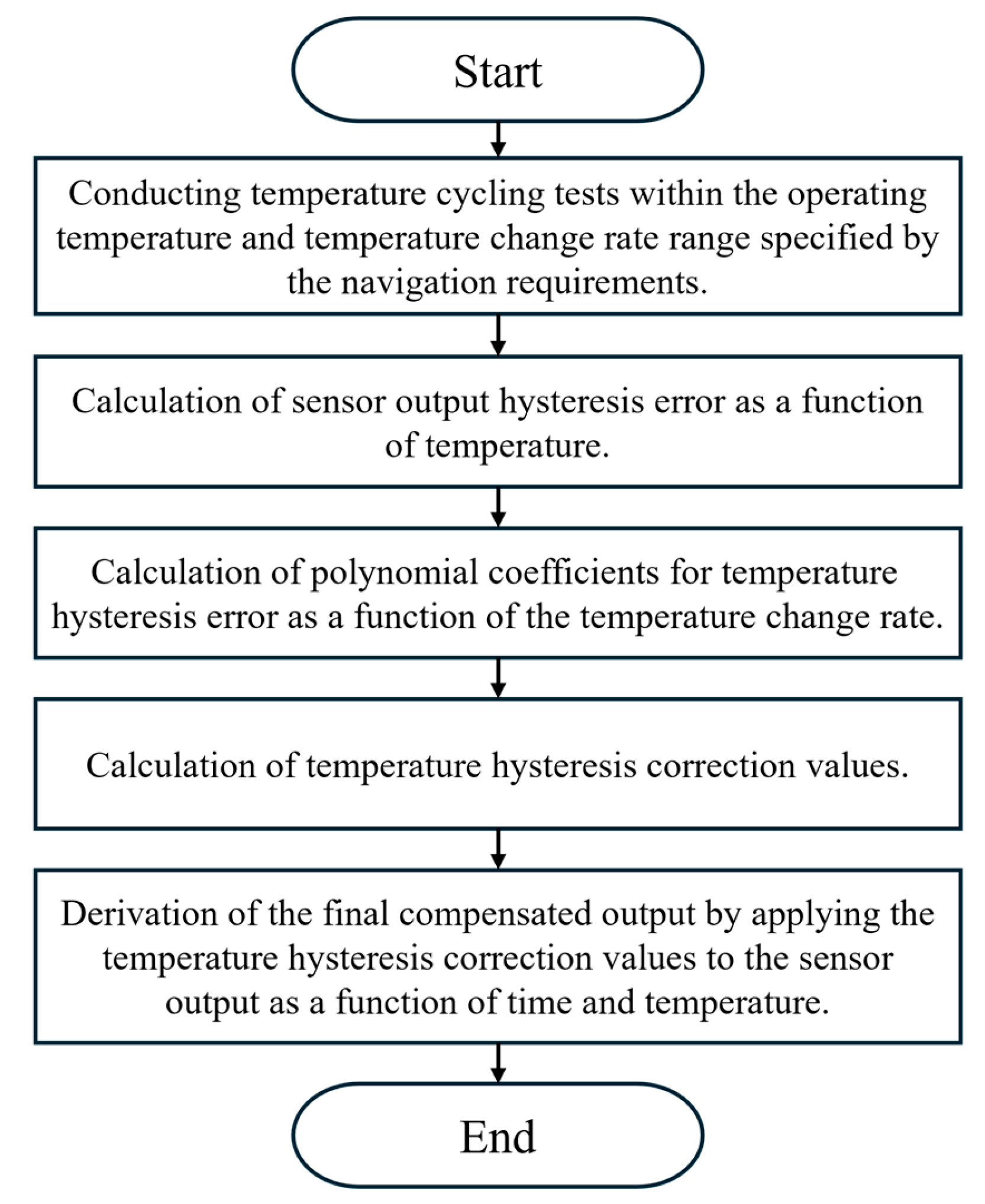 Sensors 25 06131 g007 Sensors 25 06131 g007