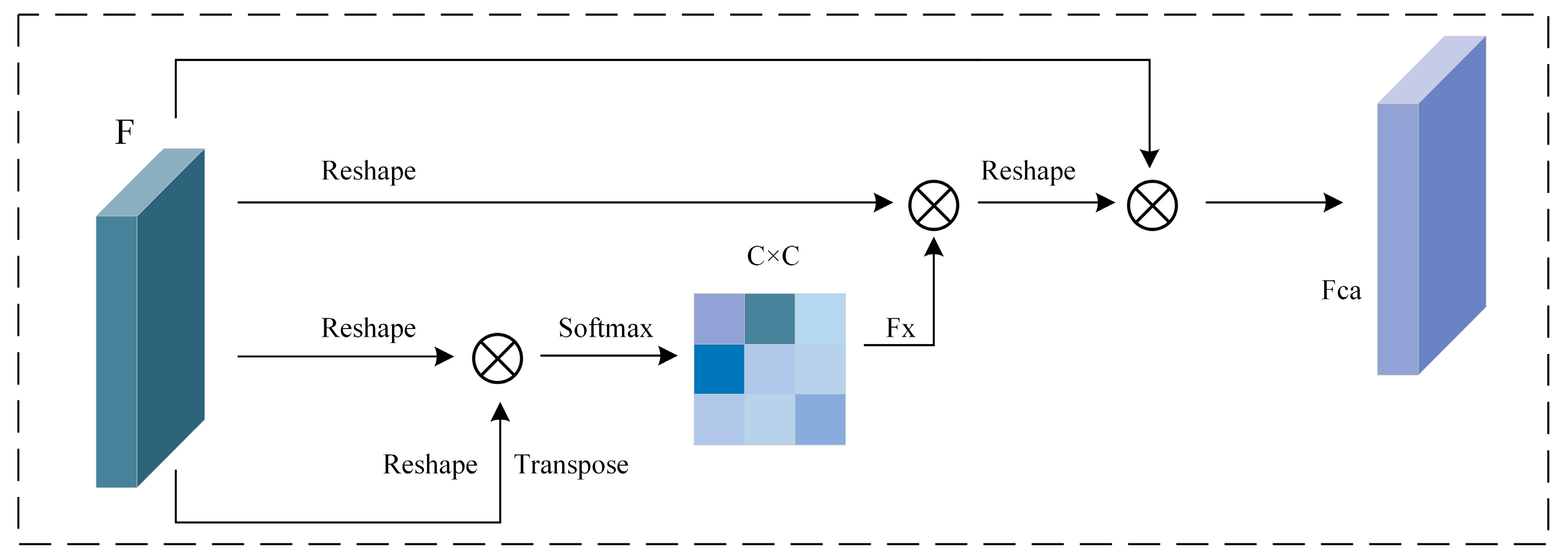 Sensors 25 06617 g003 Sensors 25 06617 g003