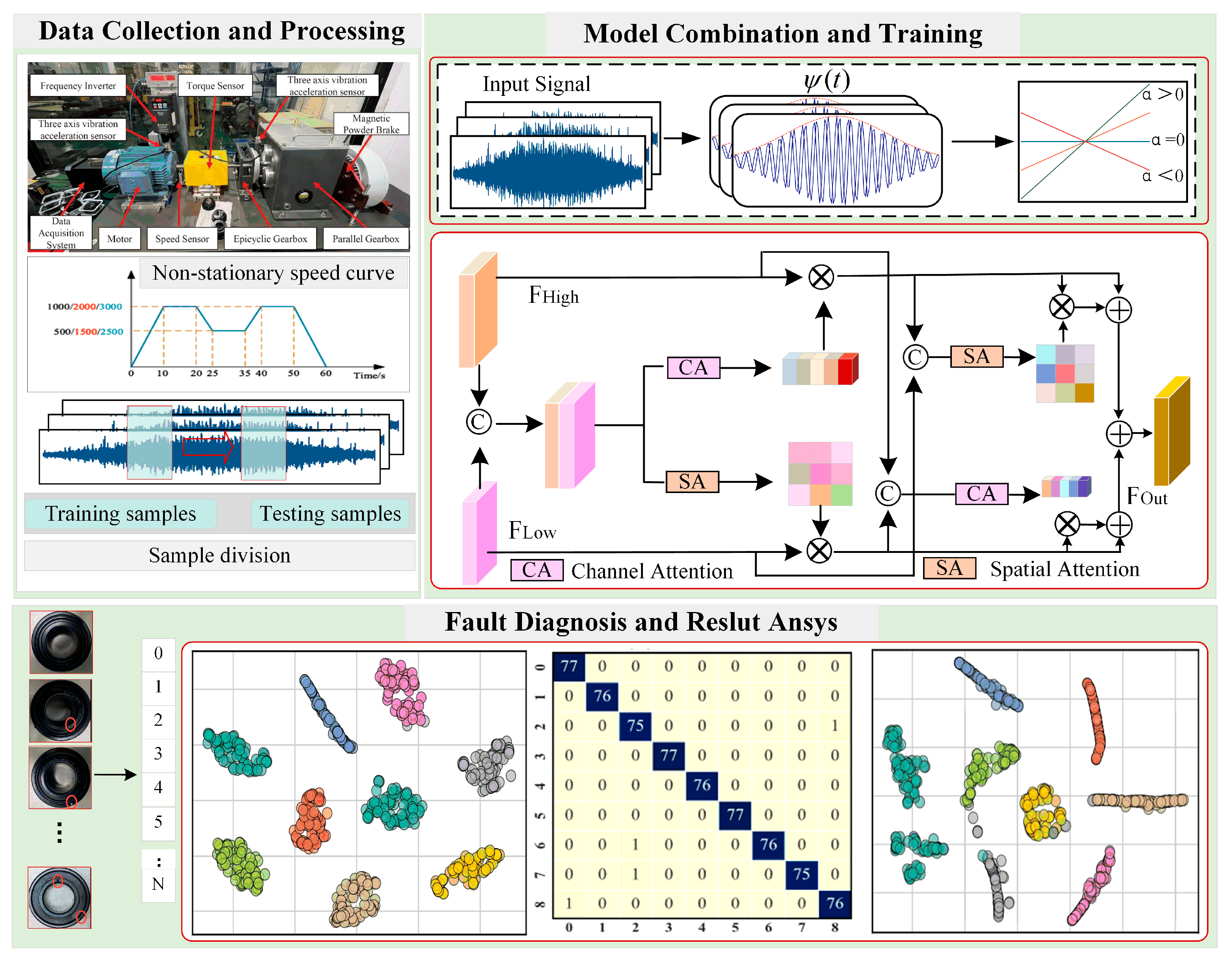Sensors 25 06617 g004 Sensors 25 06617 g004