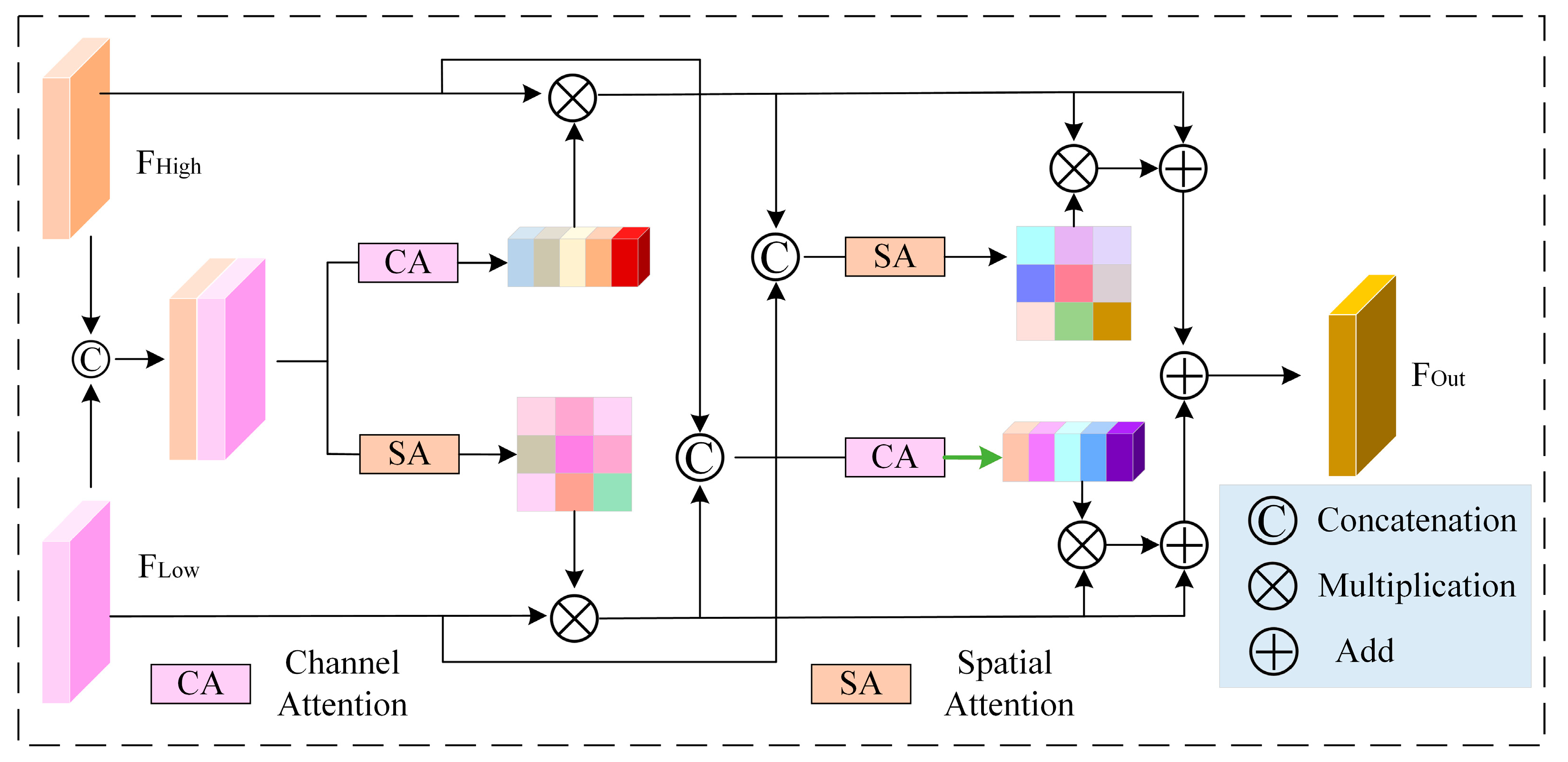 Sensors 25 06617 g006 Sensors 25 06617 g006