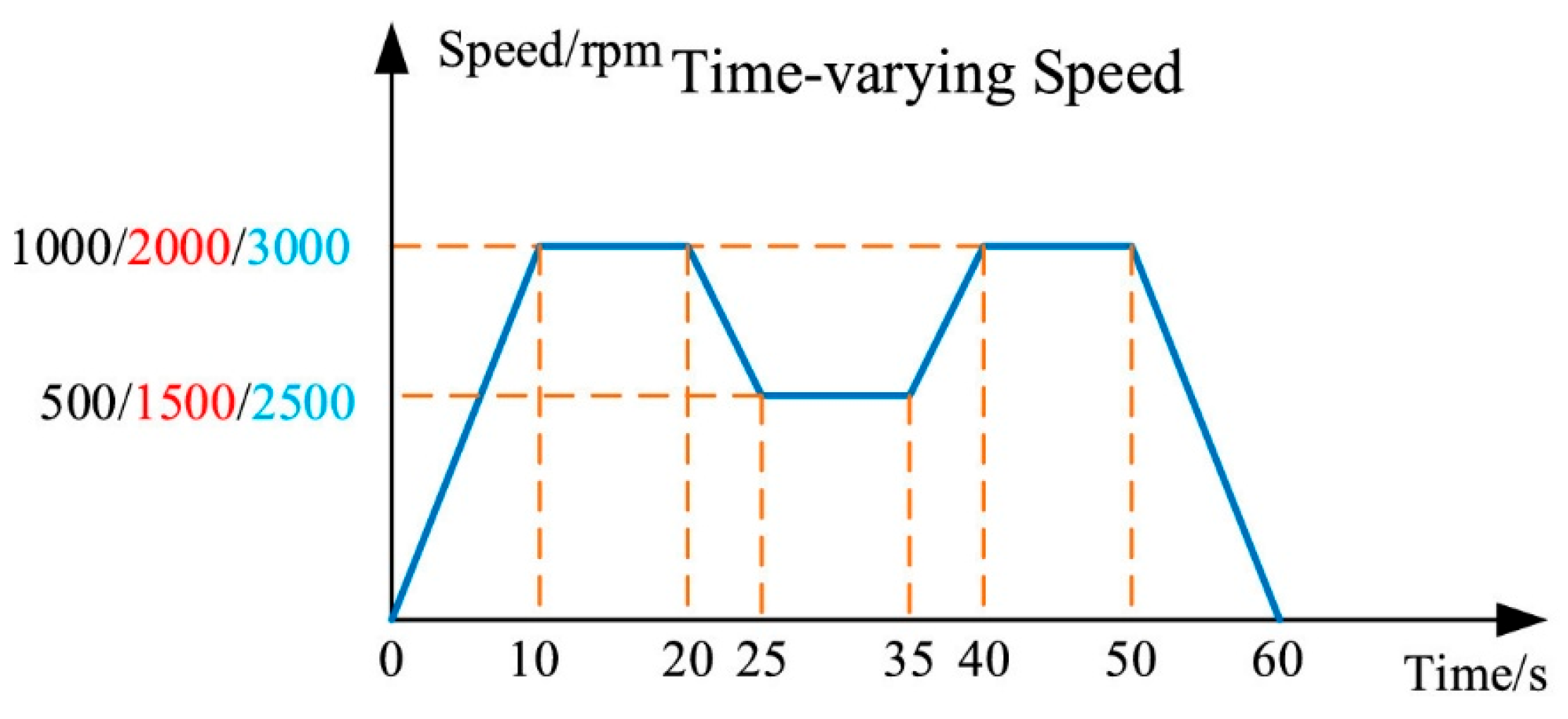 Sensors 25 06617 g008 Sensors 25 06617 g008