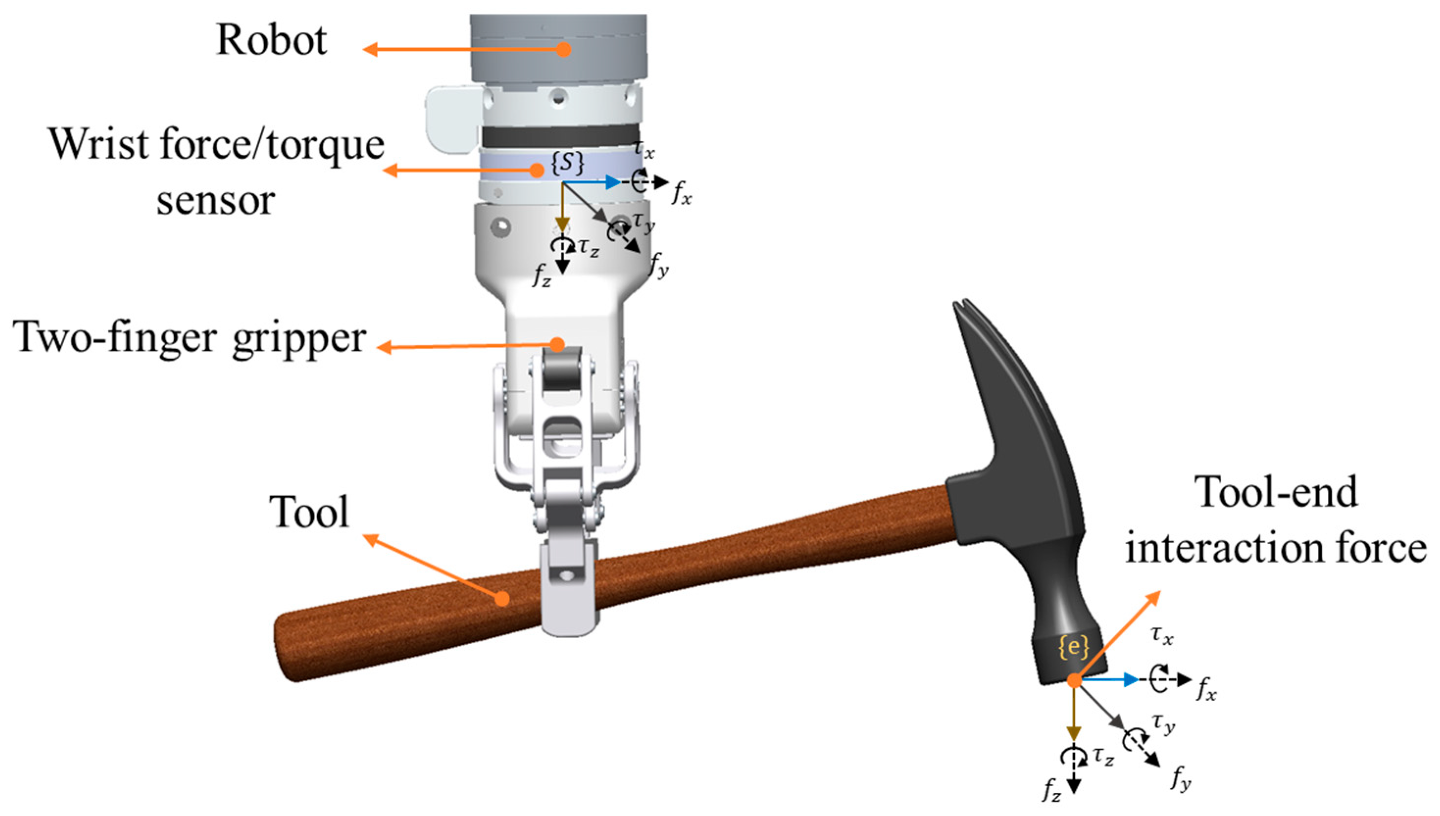 Sensors 25 06619 g001 Sensors 25 06619 g001