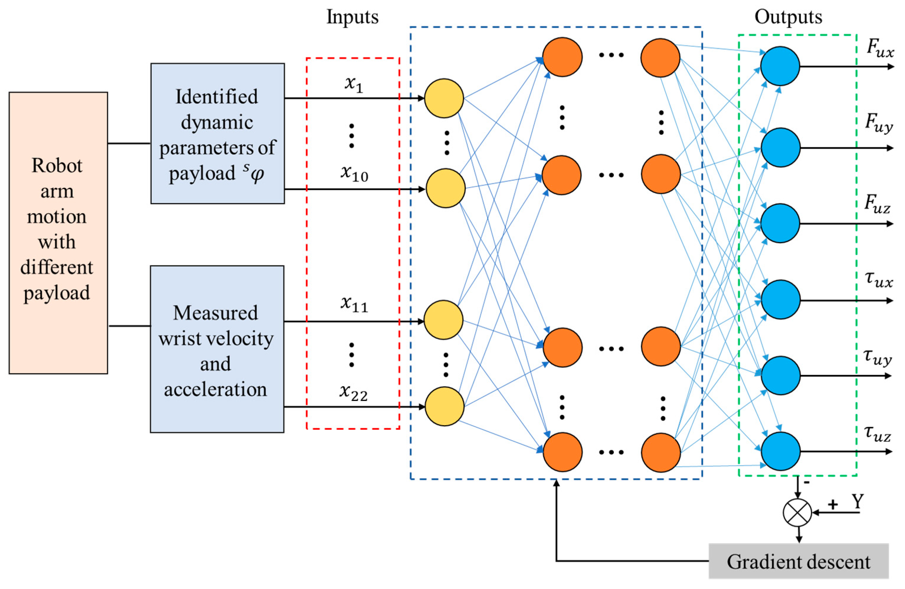 Sensors 25 06619 g002 Sensors 25 06619 g002