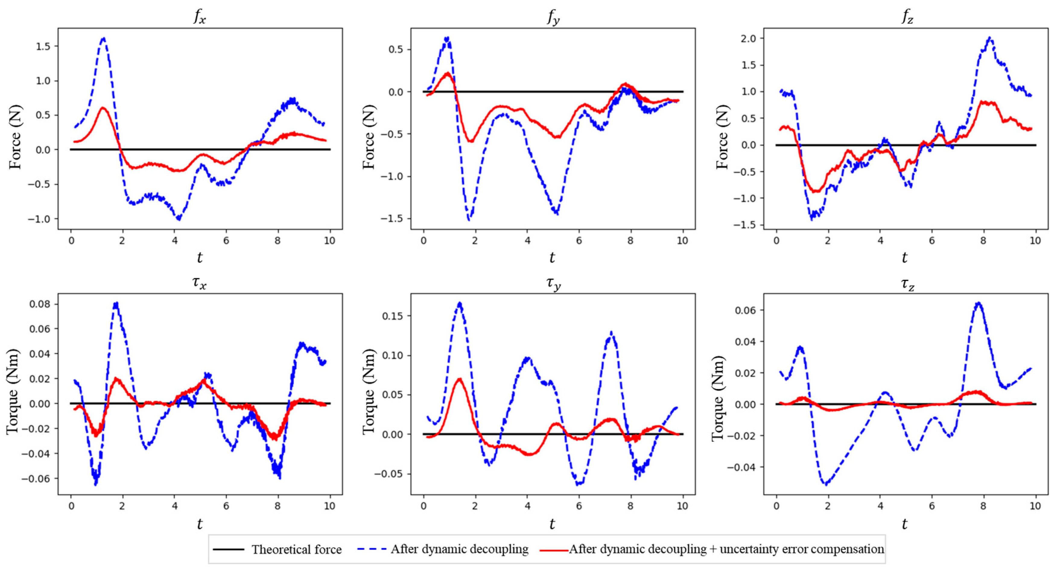 Sensors 25 06619 g005 Sensors 25 06619 g005