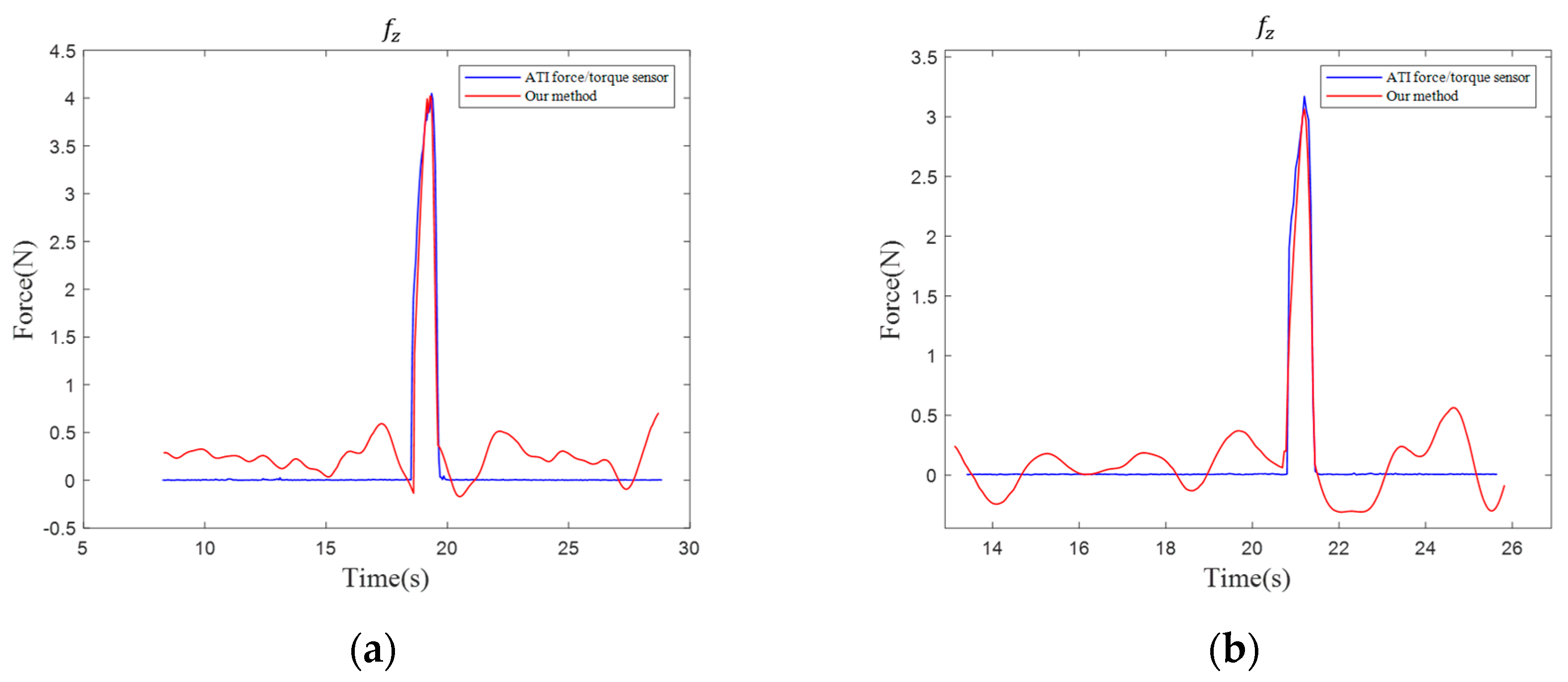 Sensors 25 06619 g006 Sensors 25 06619 g006