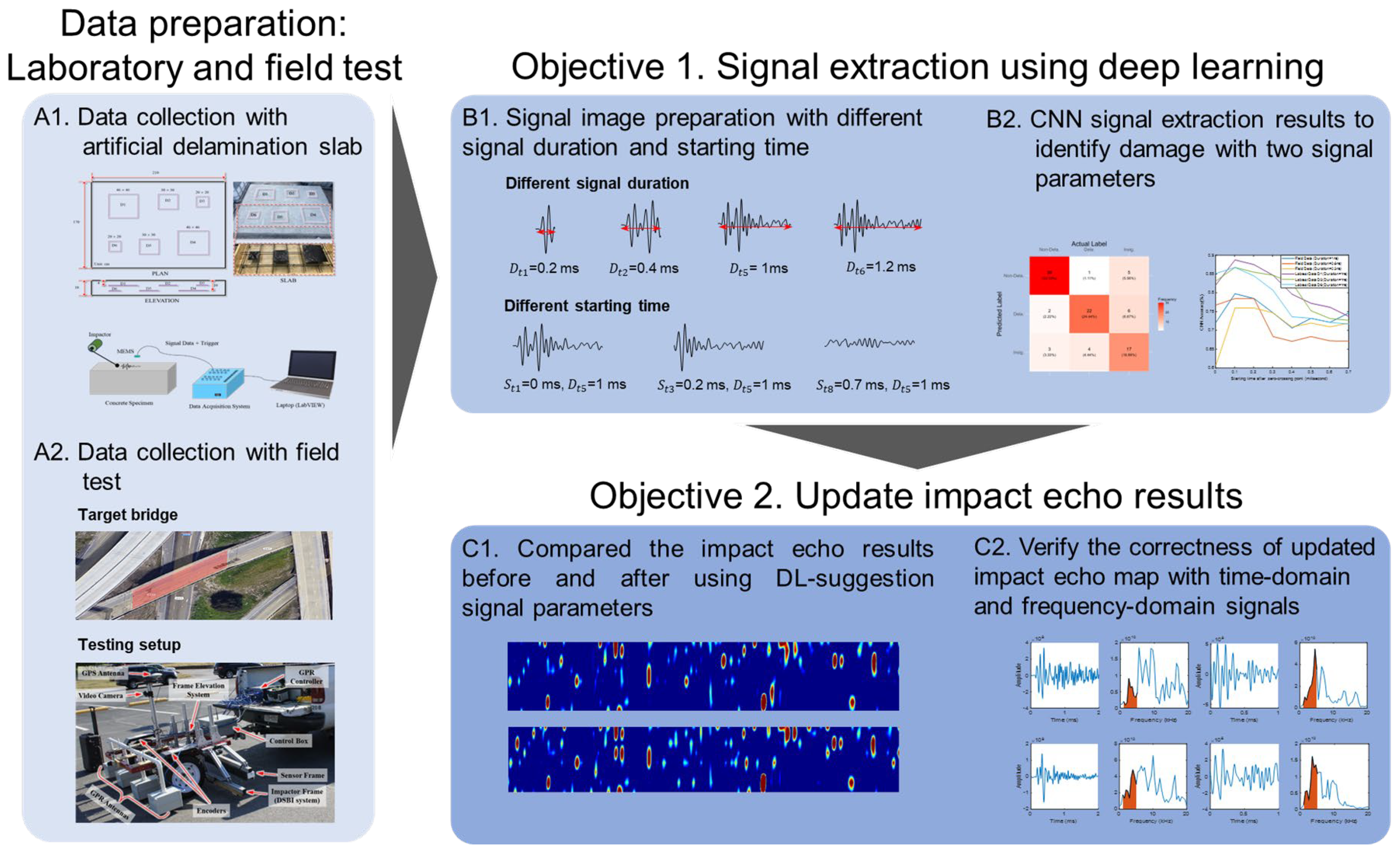Sensors 25 06623 g001 Sensors 25 06623 g001