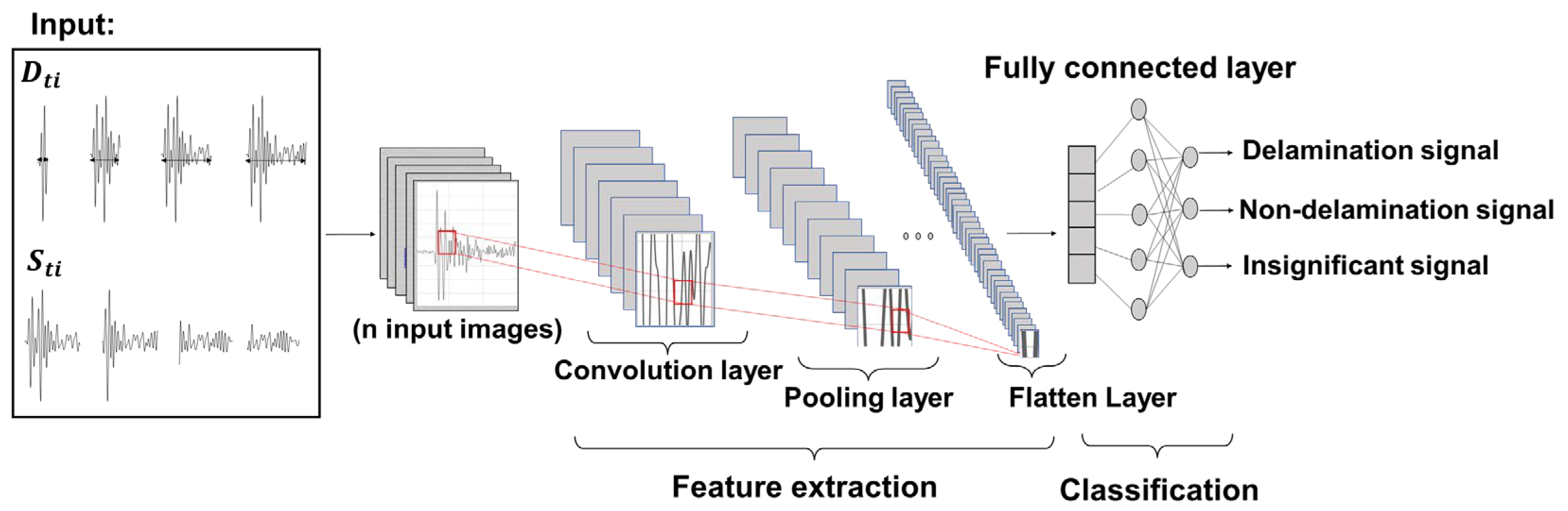 Sensors 25 06623 g006 Sensors 25 06623 g006