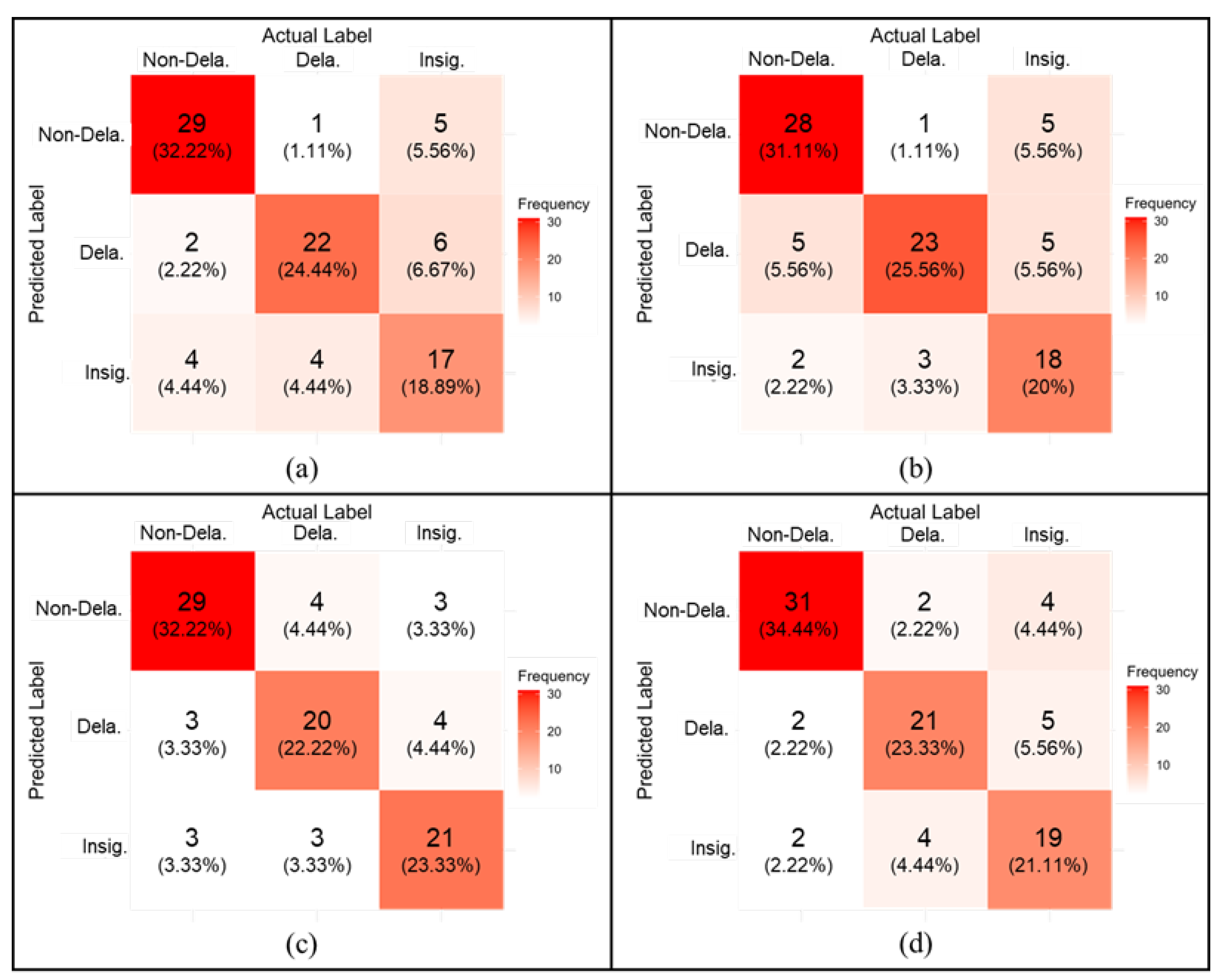 Sensors 25 06623 g009 Sensors 25 06623 g009